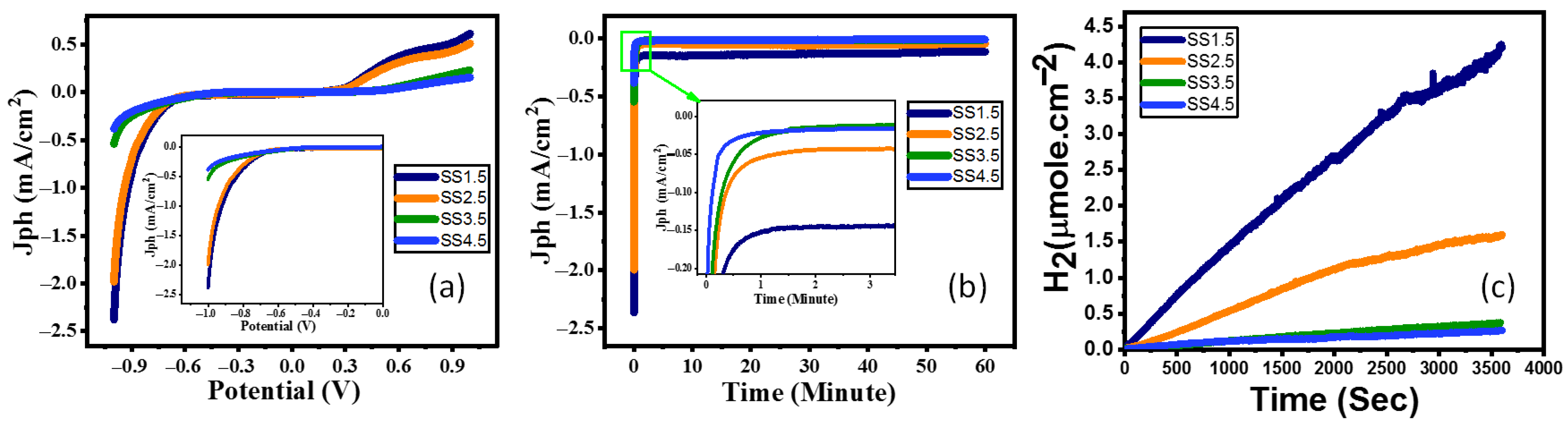 Nanomaterials 12 03272 g004