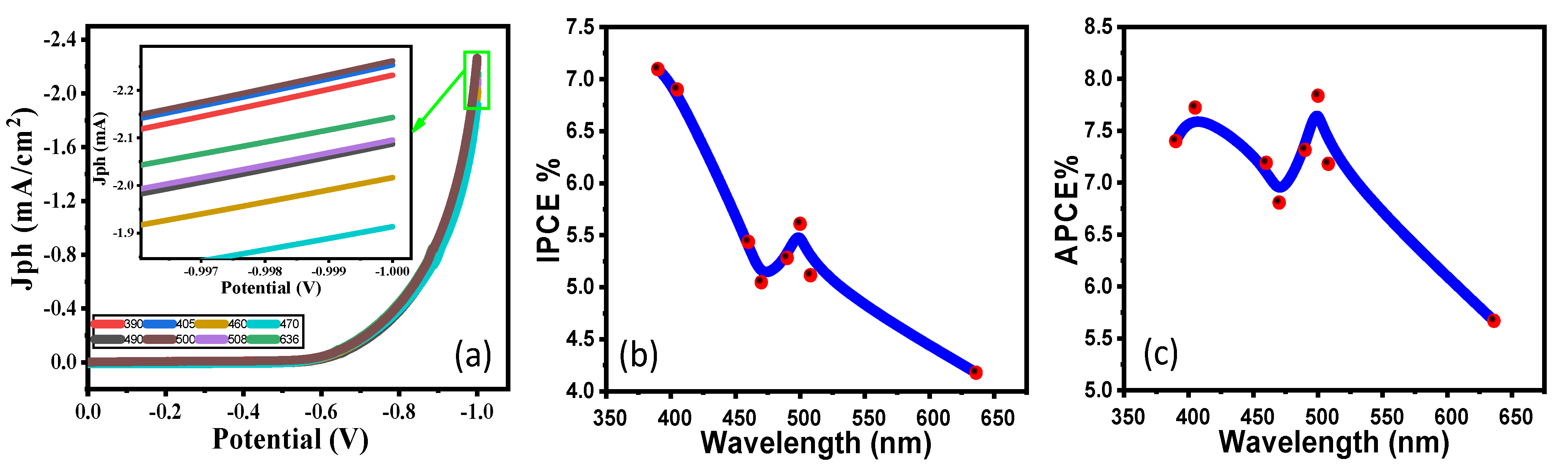 Nanomaterials 12 03272 g005