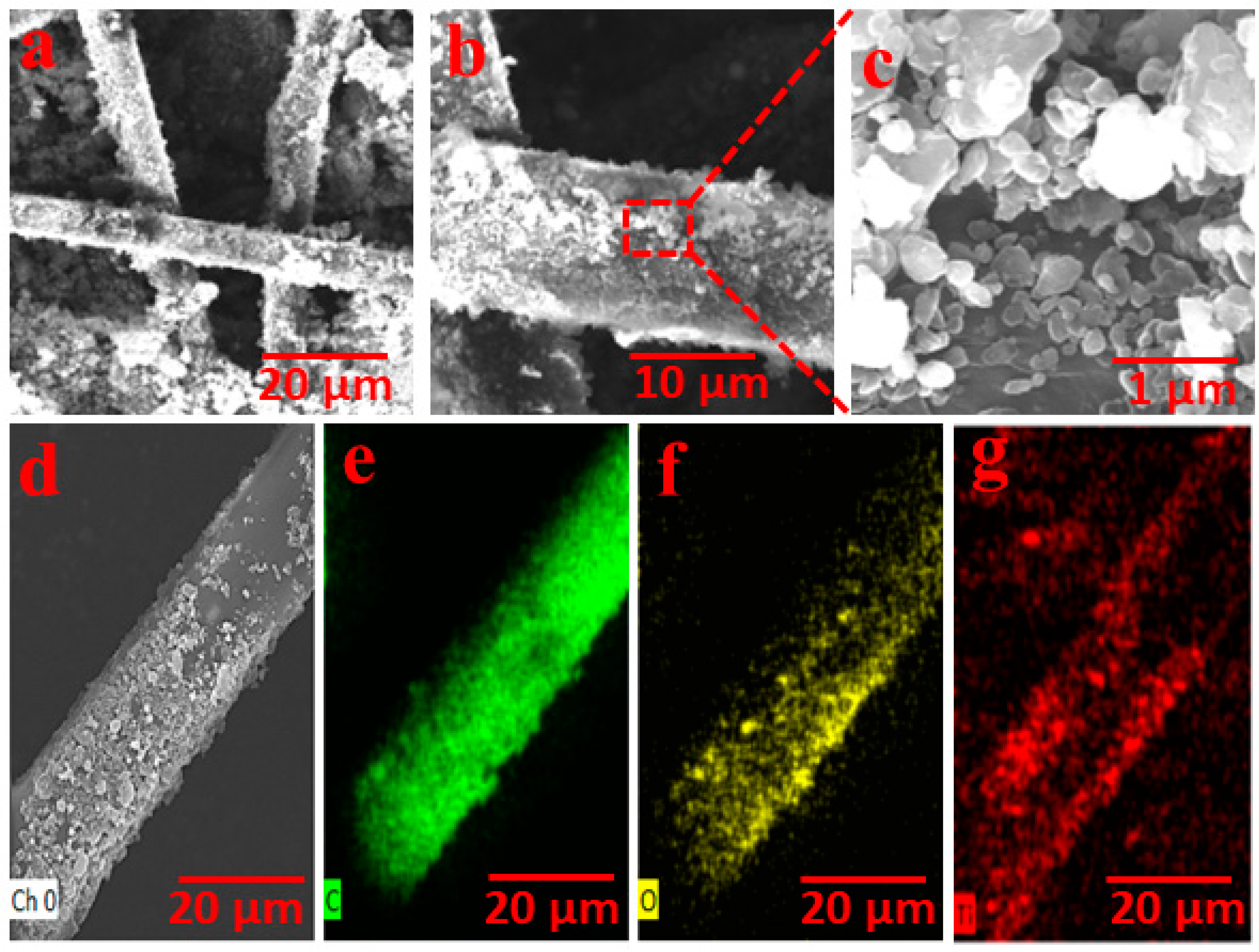 Nanomaterials 12 03296 g003