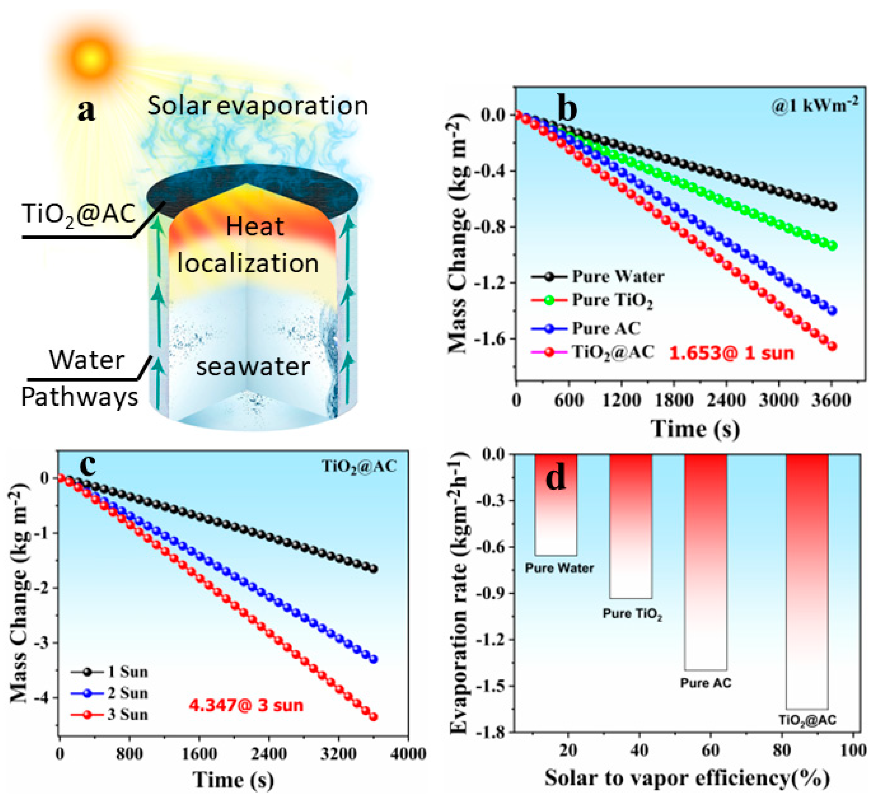 Nanomaterials 12 03296 g005