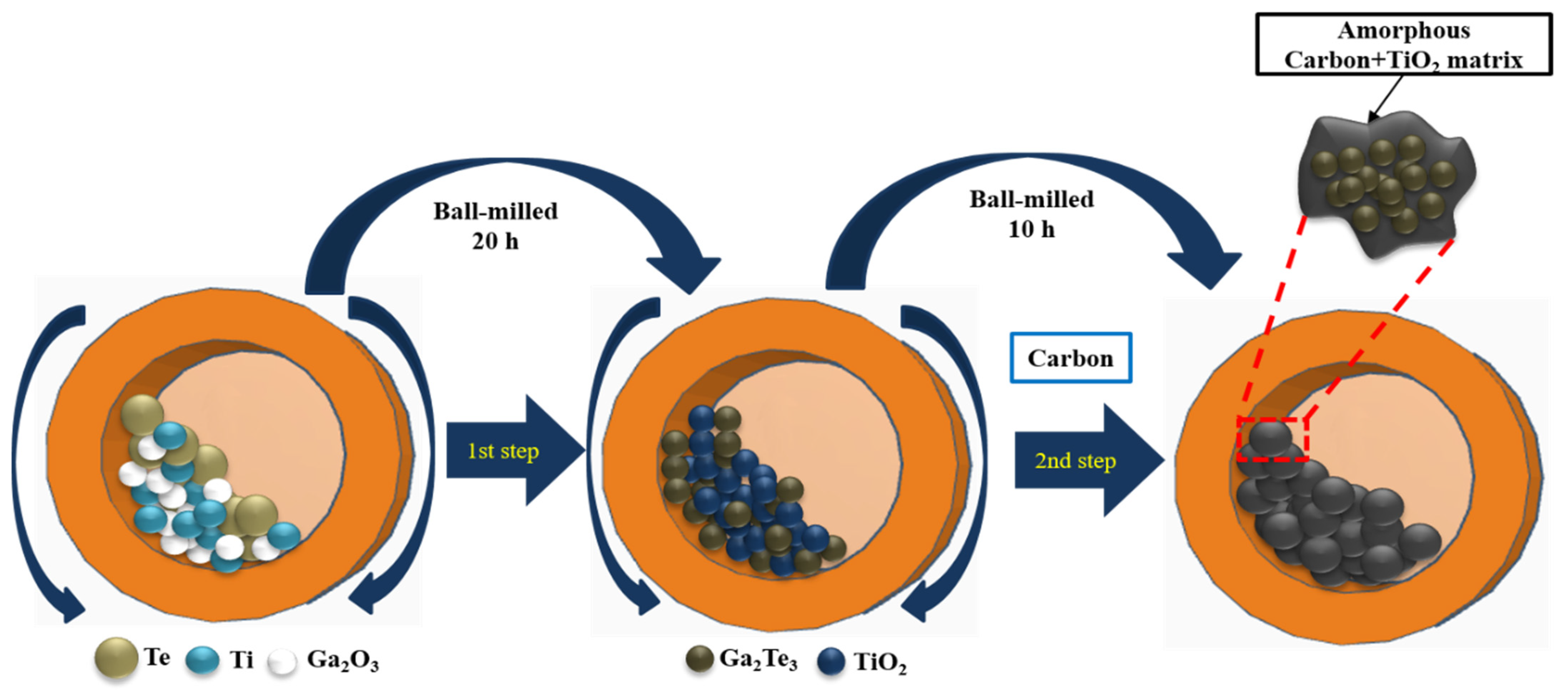 Nanomaterials 12 03362 g001