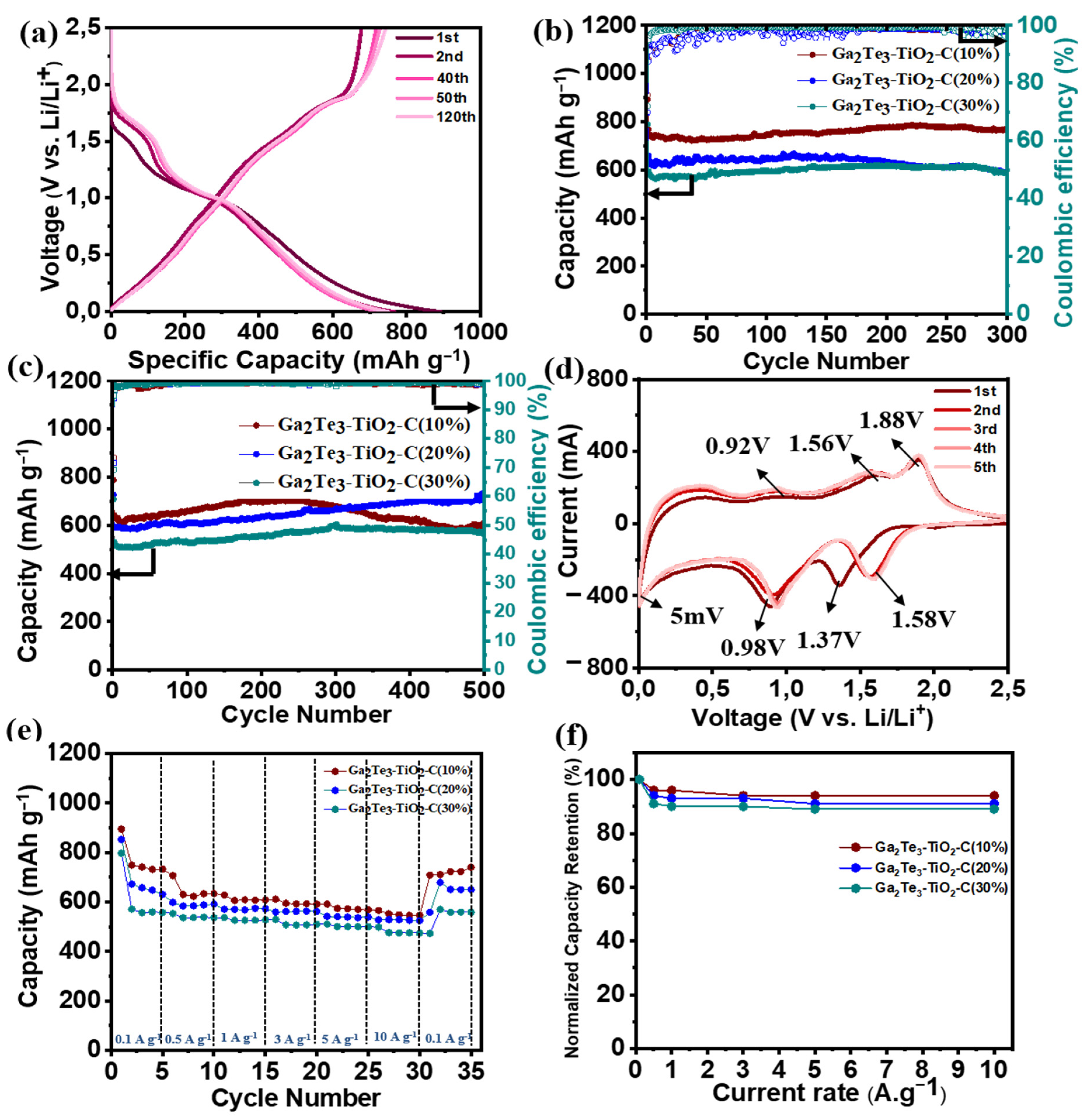 Nanomaterials 12 03362 g004
