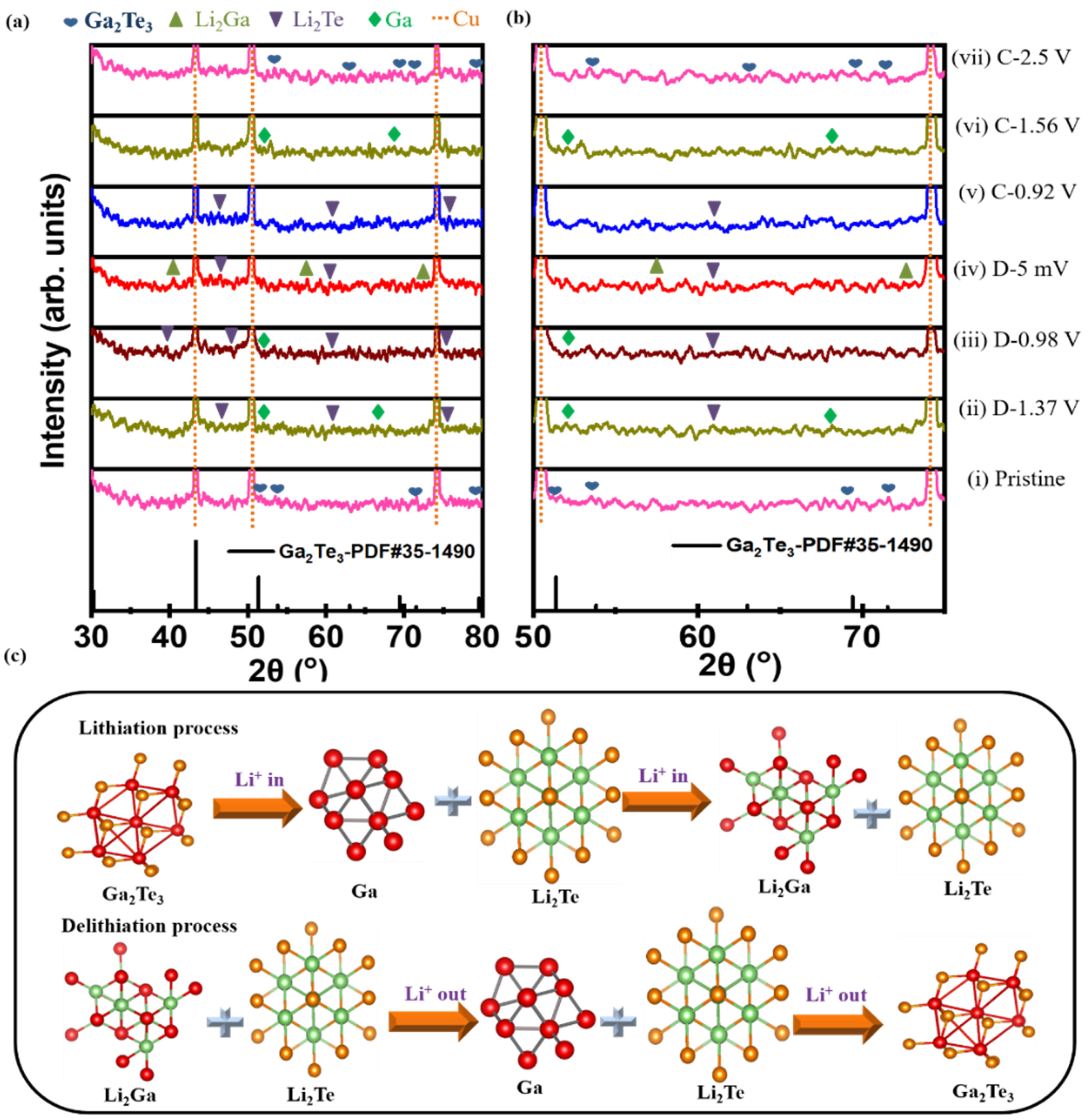 Nanomaterials 12 03362 g005