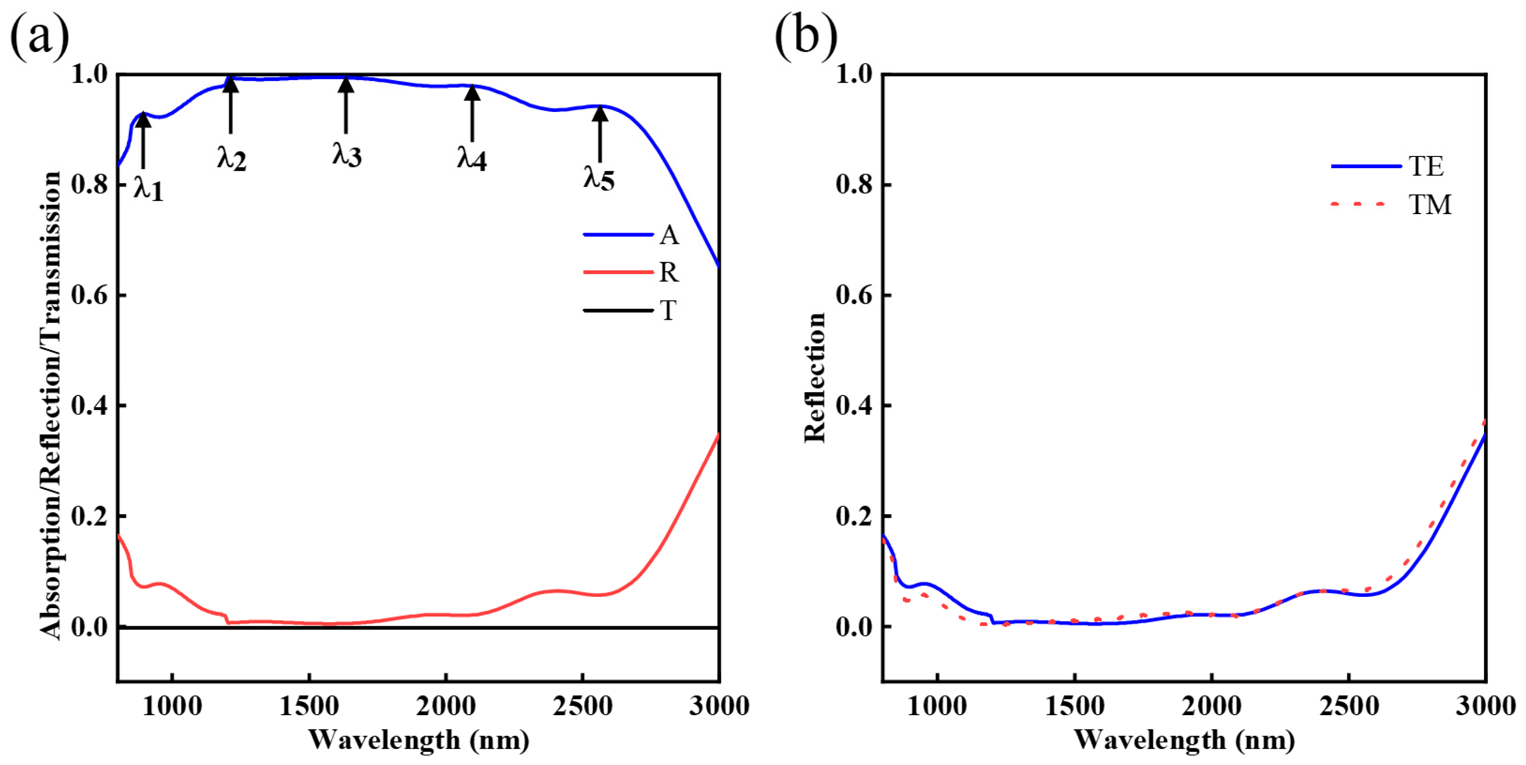 Nanomaterials 12 03477 g002