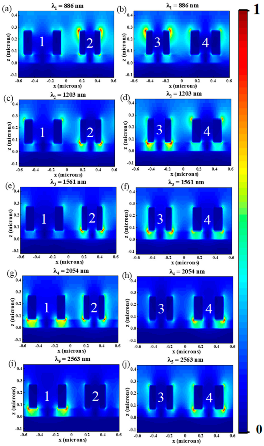 Nanomaterials 12 03477 g003