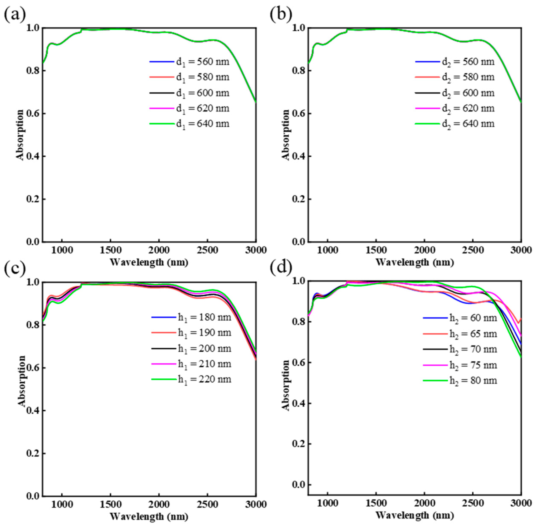 Nanomaterials 12 03477 g006