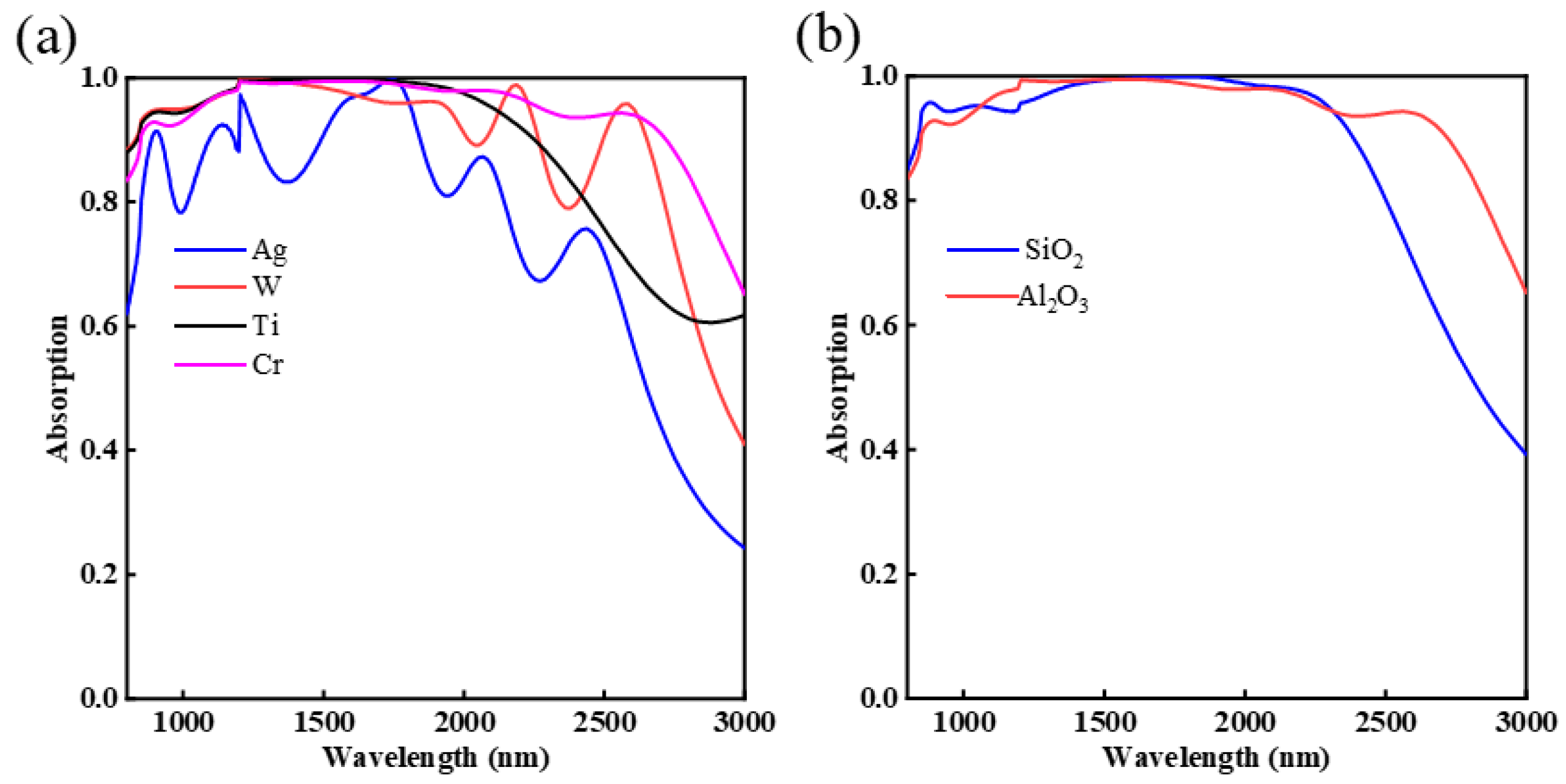 Nanomaterials 12 03477 g007