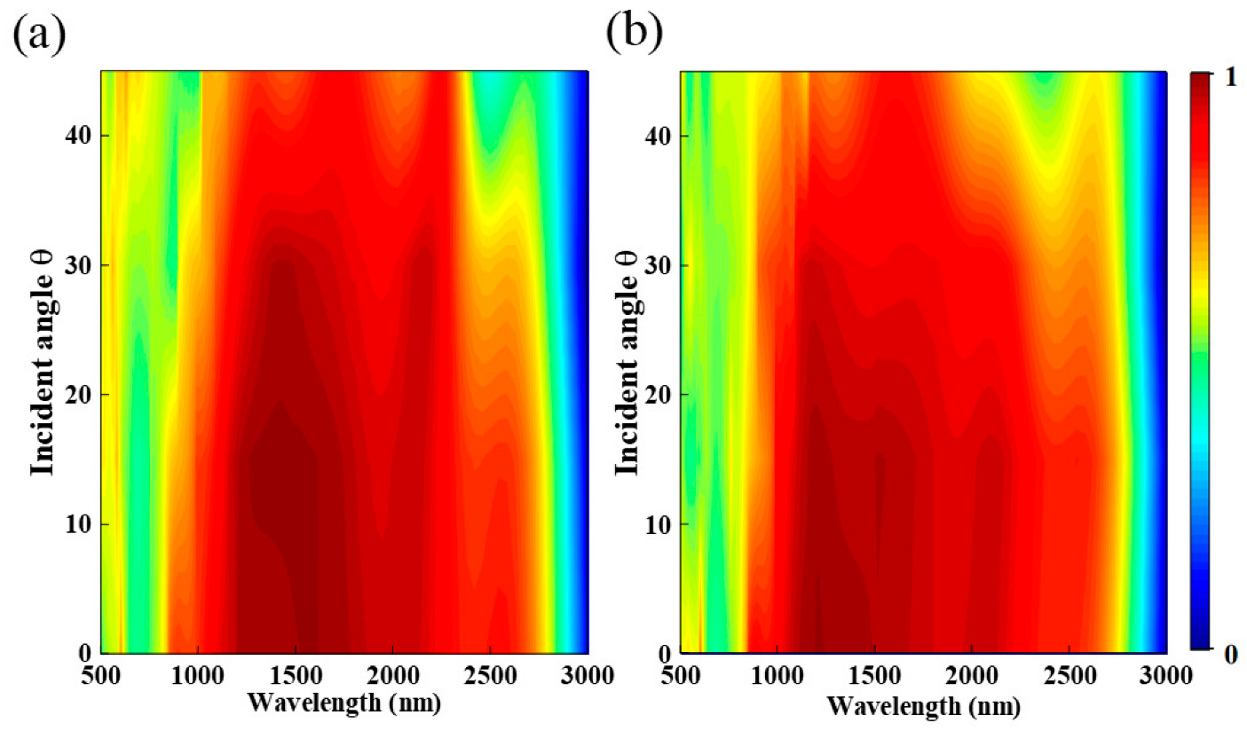 Nanomaterials 12 03477 g008