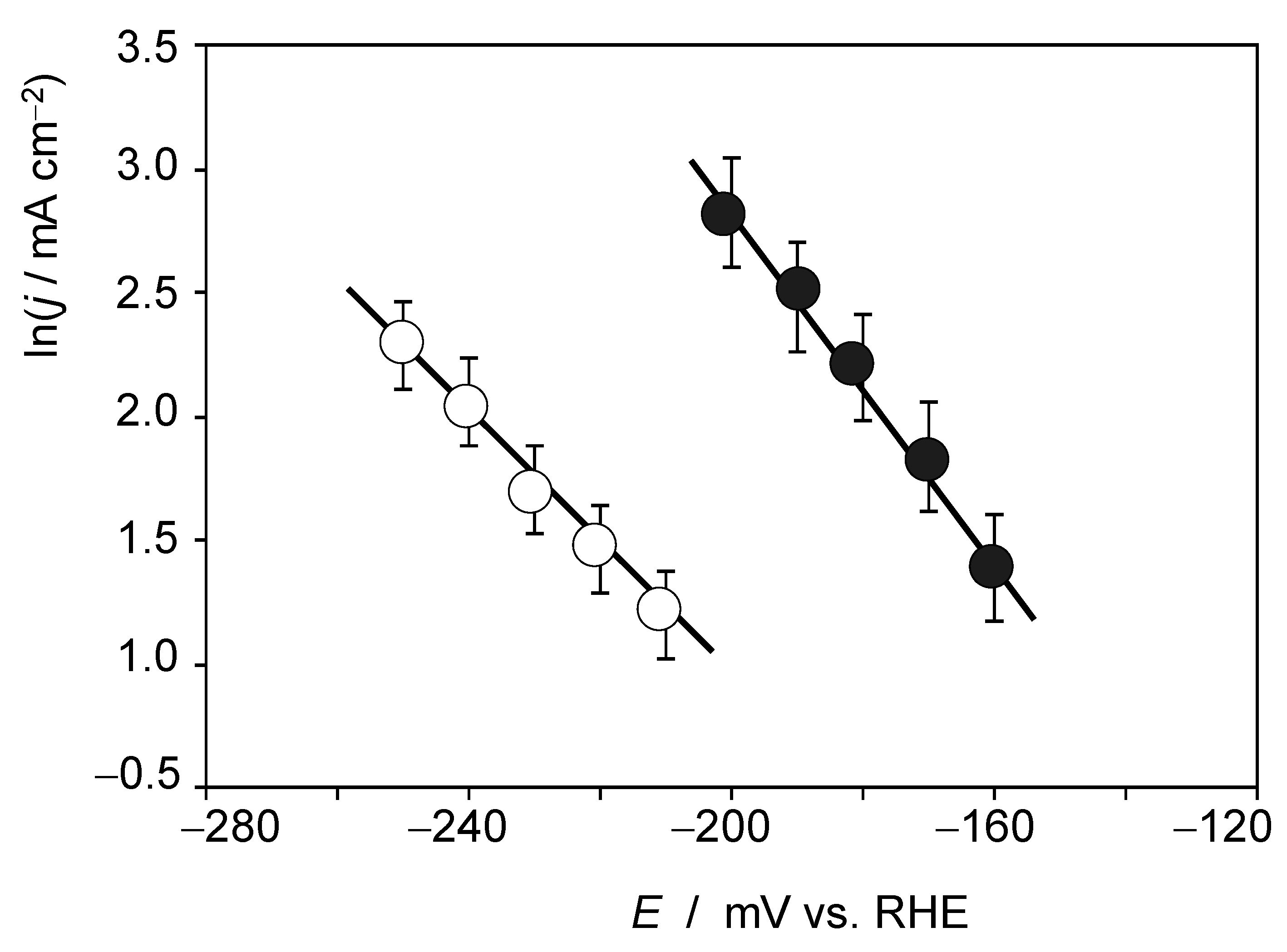 Nanomaterials 12 03597 g005
