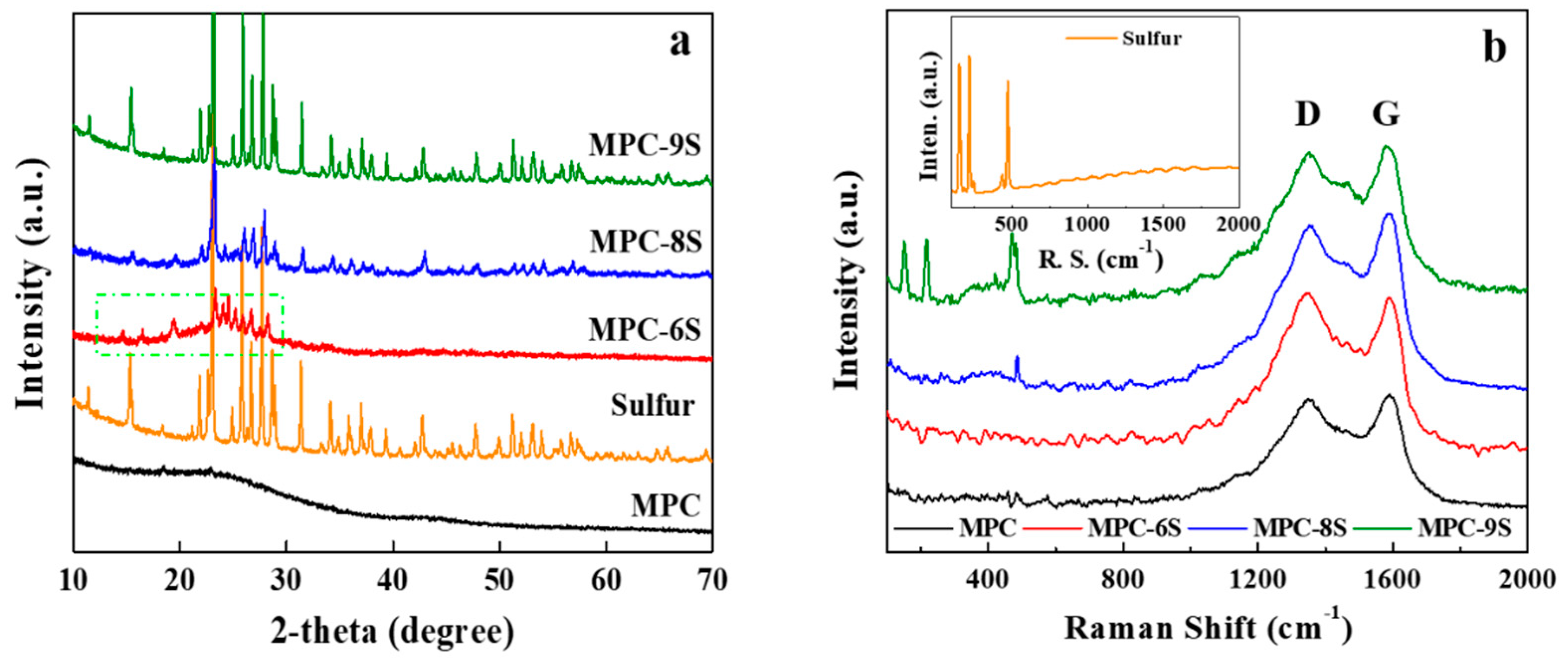 Nanomaterials 12 03605 g003
