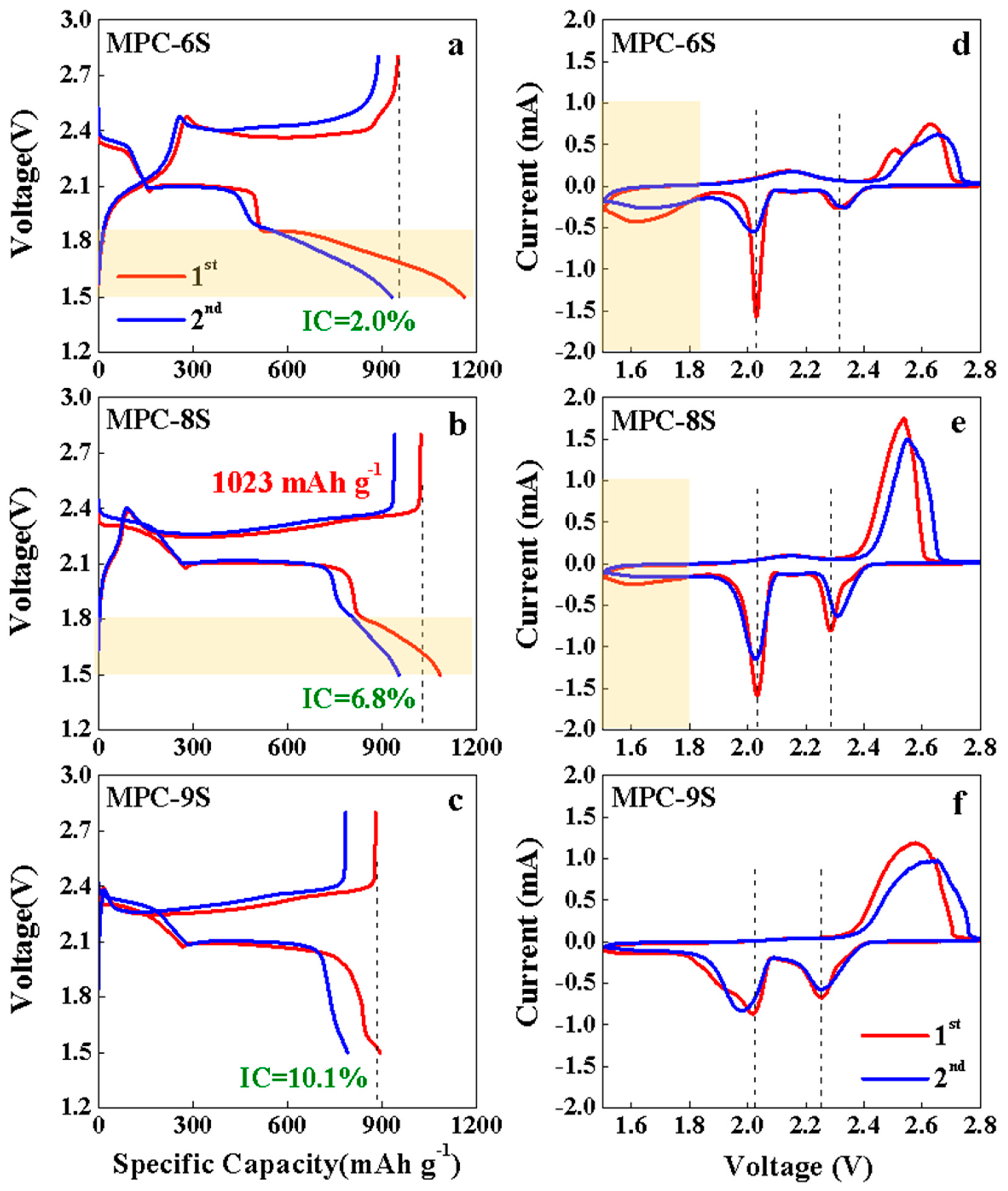 Nanomaterials 12 03605 g004