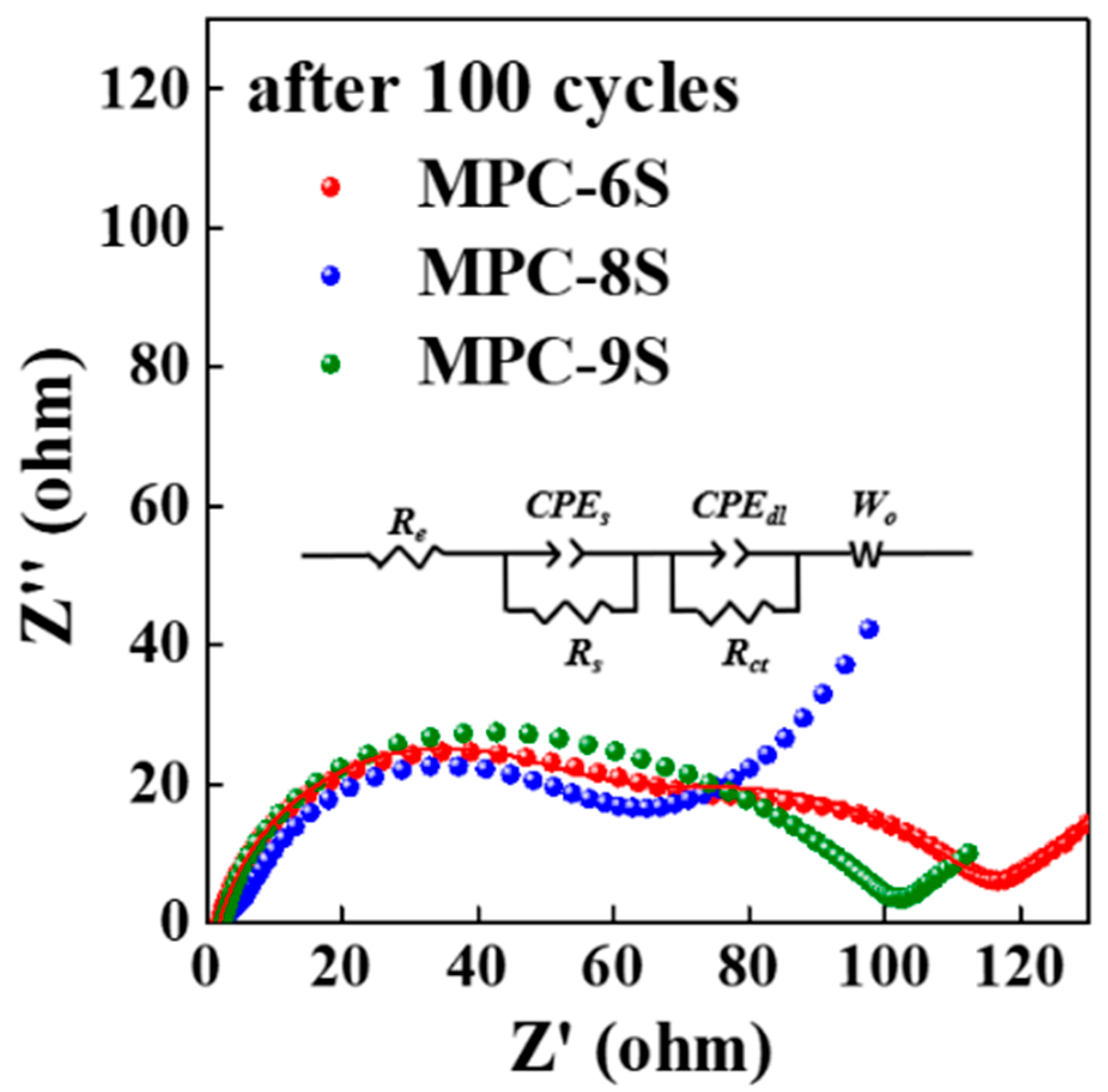Nanomaterials 12 03605 g006
