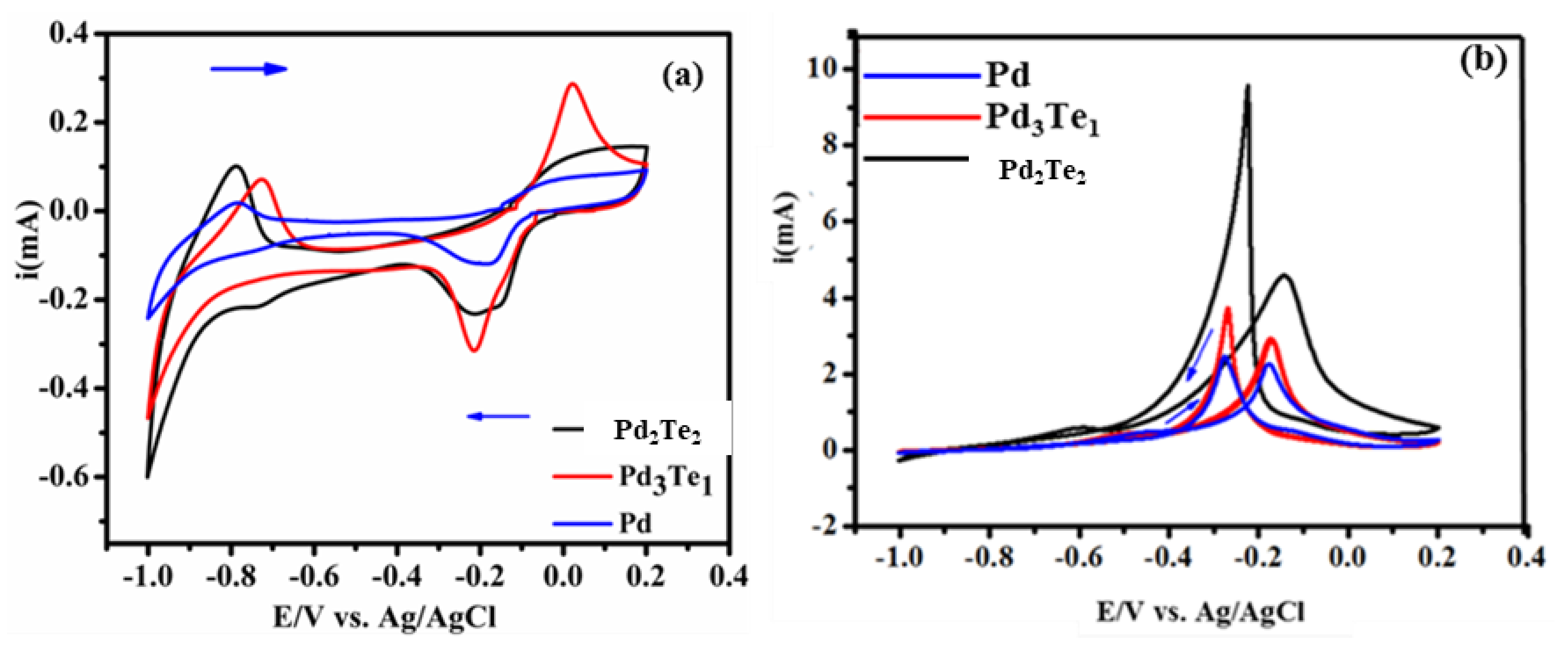 Nanomaterials 12 03607 g004