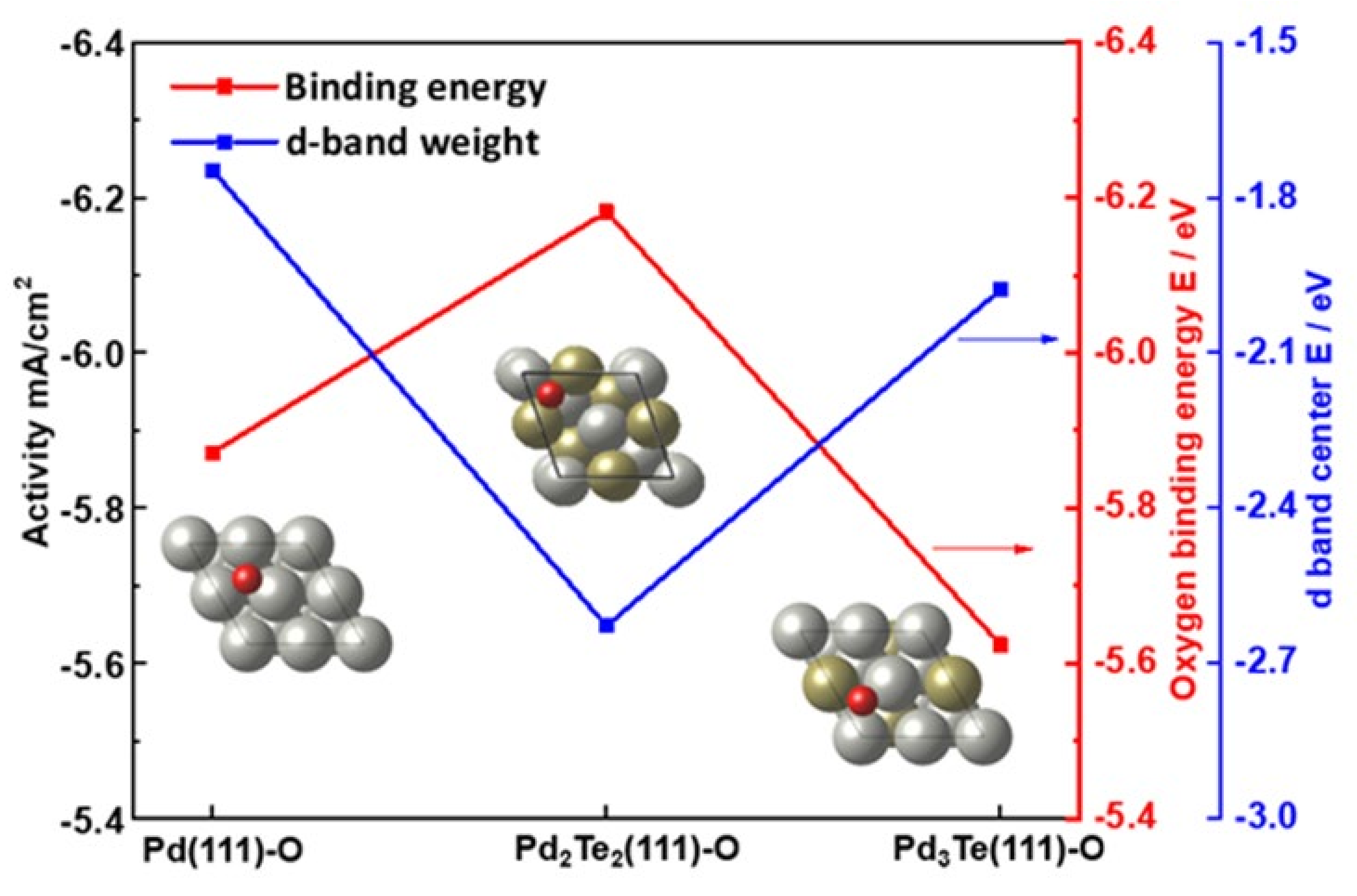 Nanomaterials 12 03607 g008