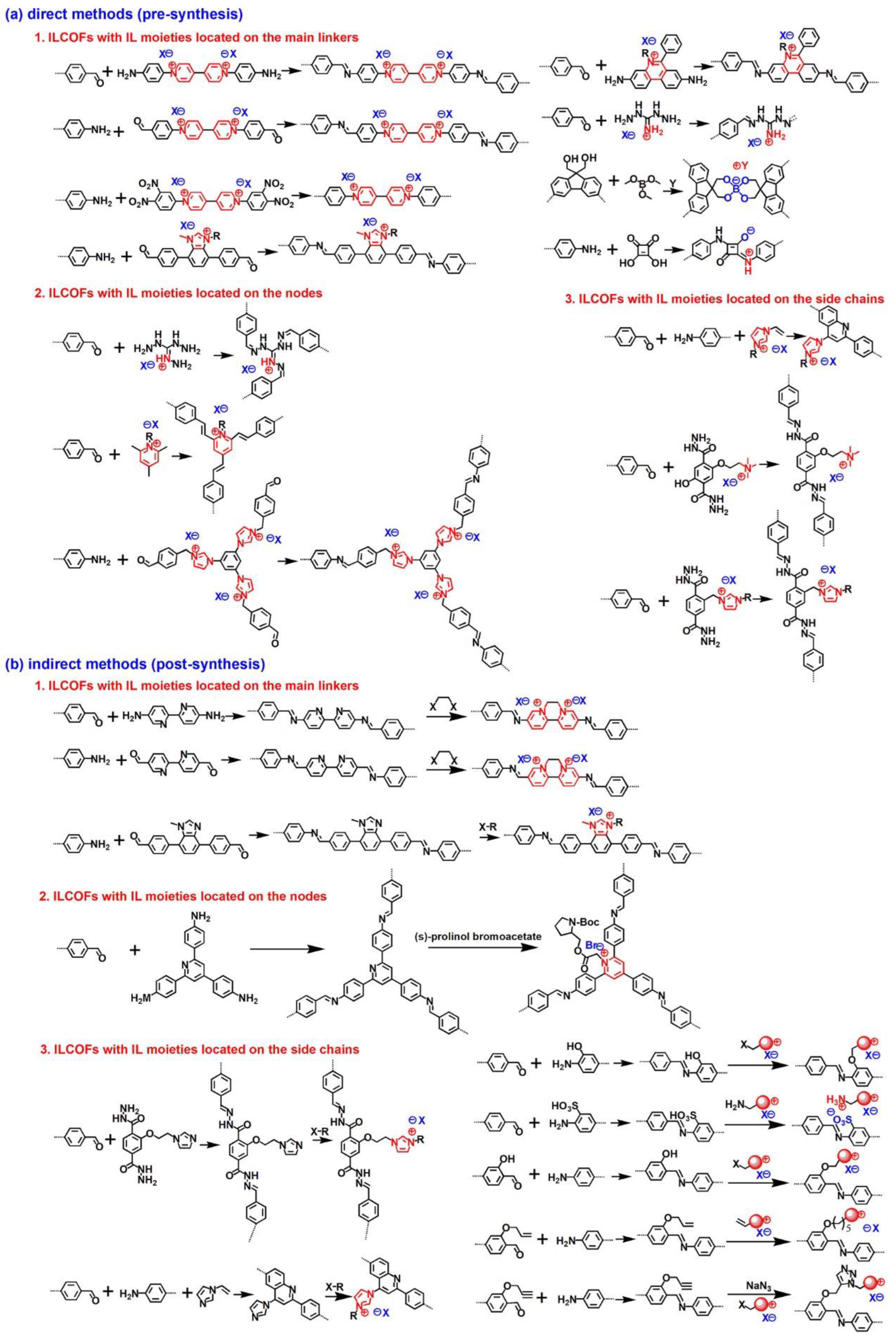 Nanomaterials 12 03615 g002