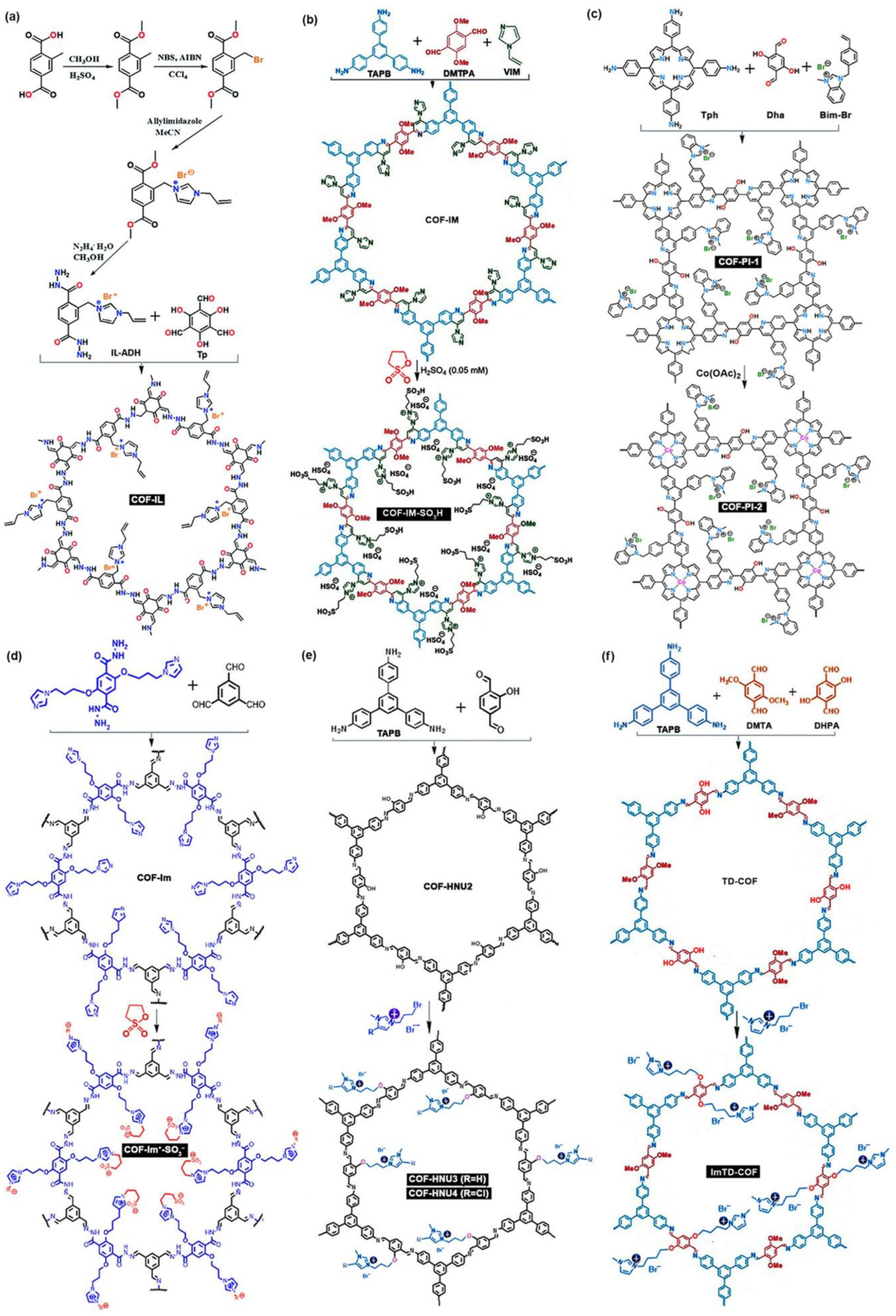 Nanomaterials 12 03615 g010