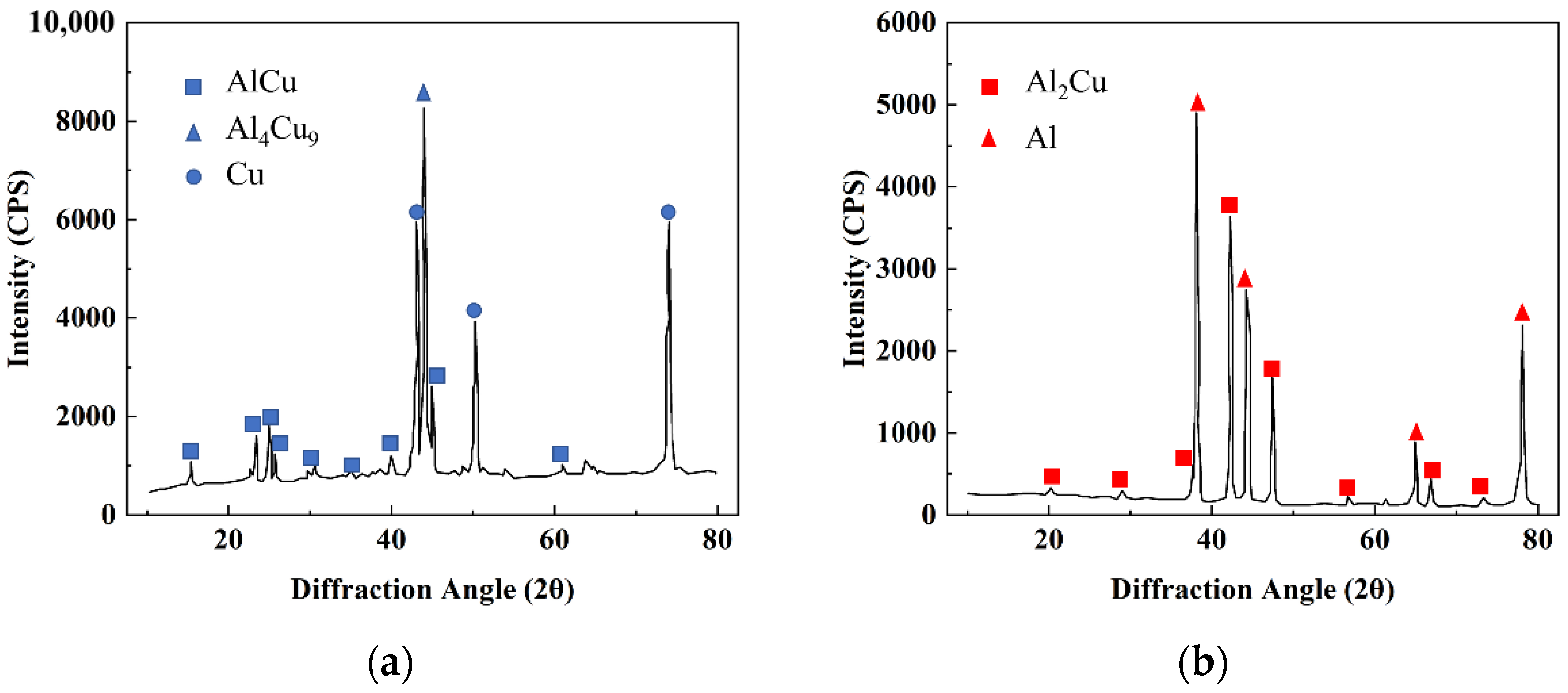 Nanomaterials 12 03658 g002