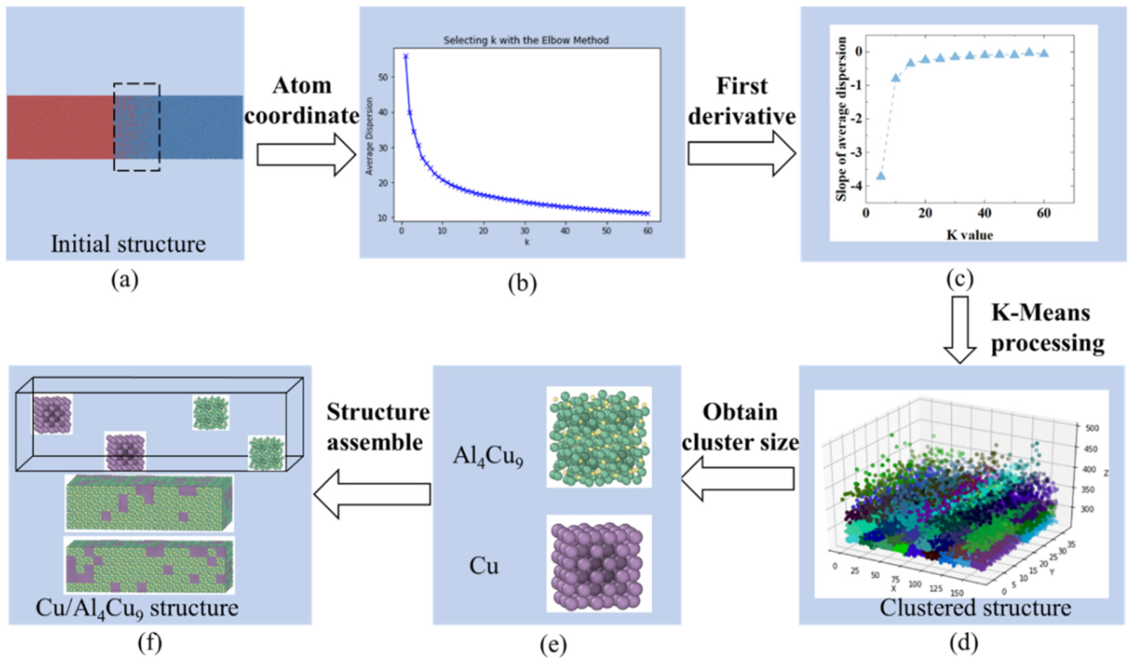 Nanomaterials 12 03658 g007