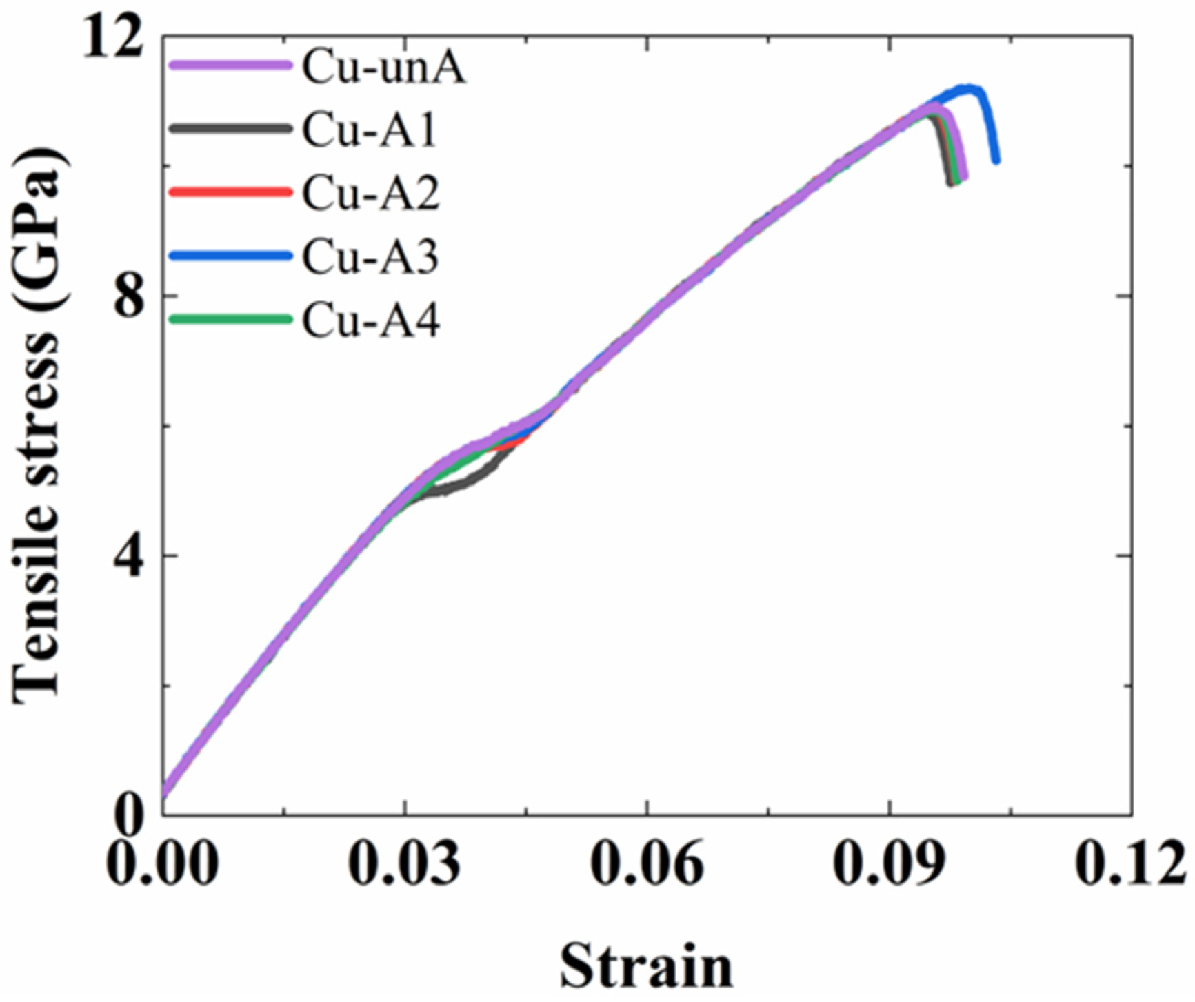 Nanomaterials 12 03658 g013
