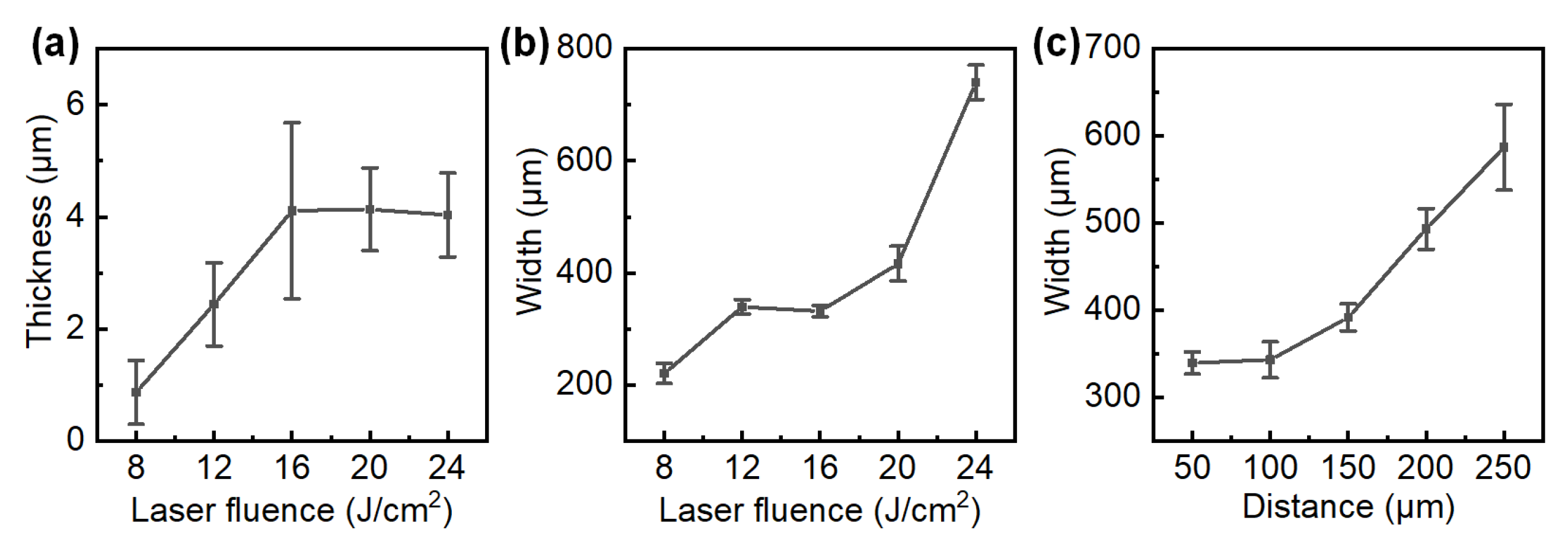 Nanomaterials 12 03674 g003
