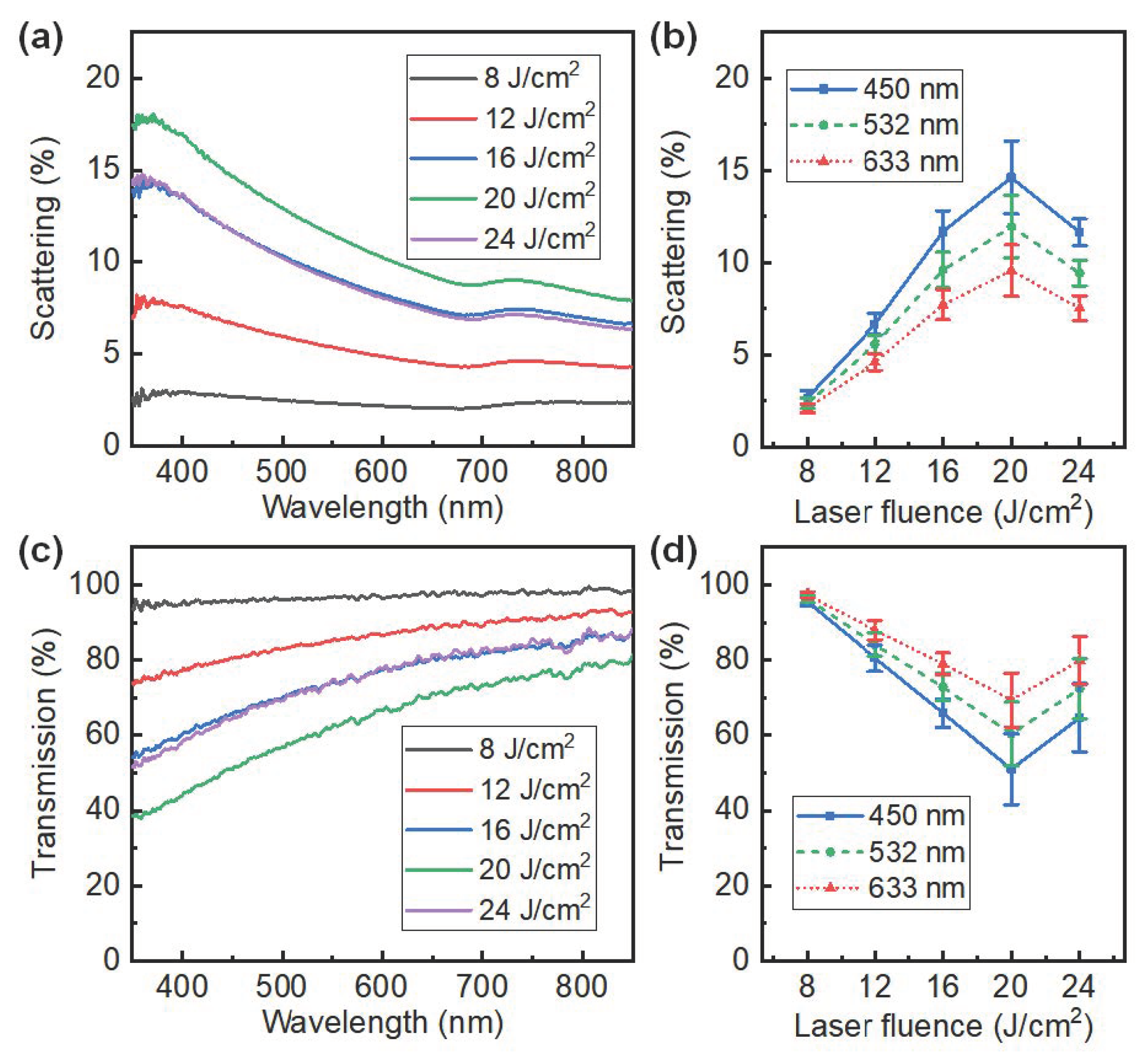 Nanomaterials 12 03674 g008