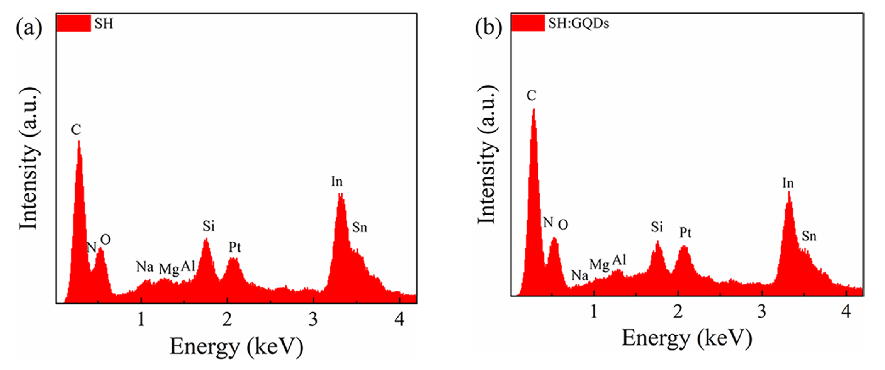 Nanomaterials 12 03709 g002