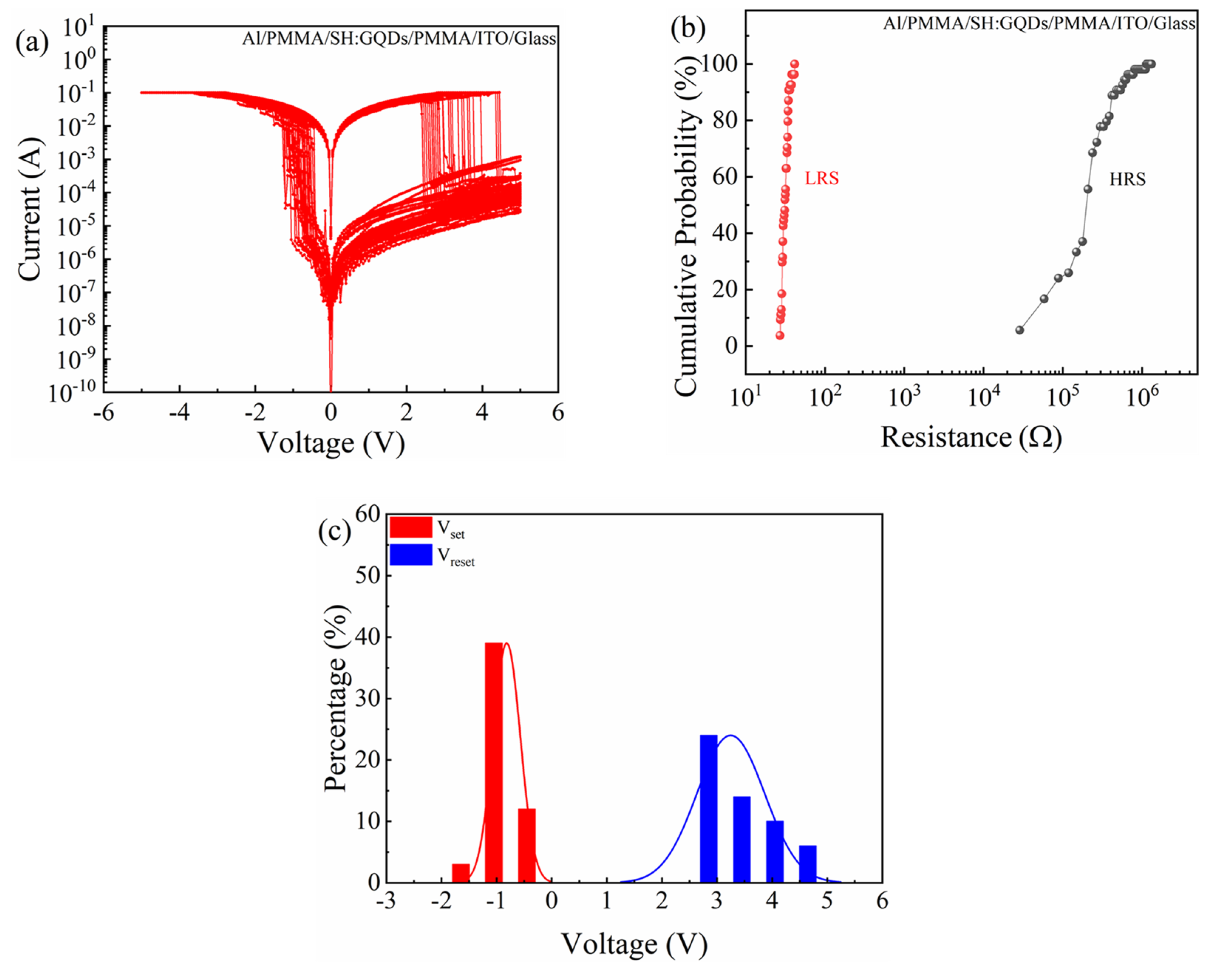 Nanomaterials 12 03709 g008