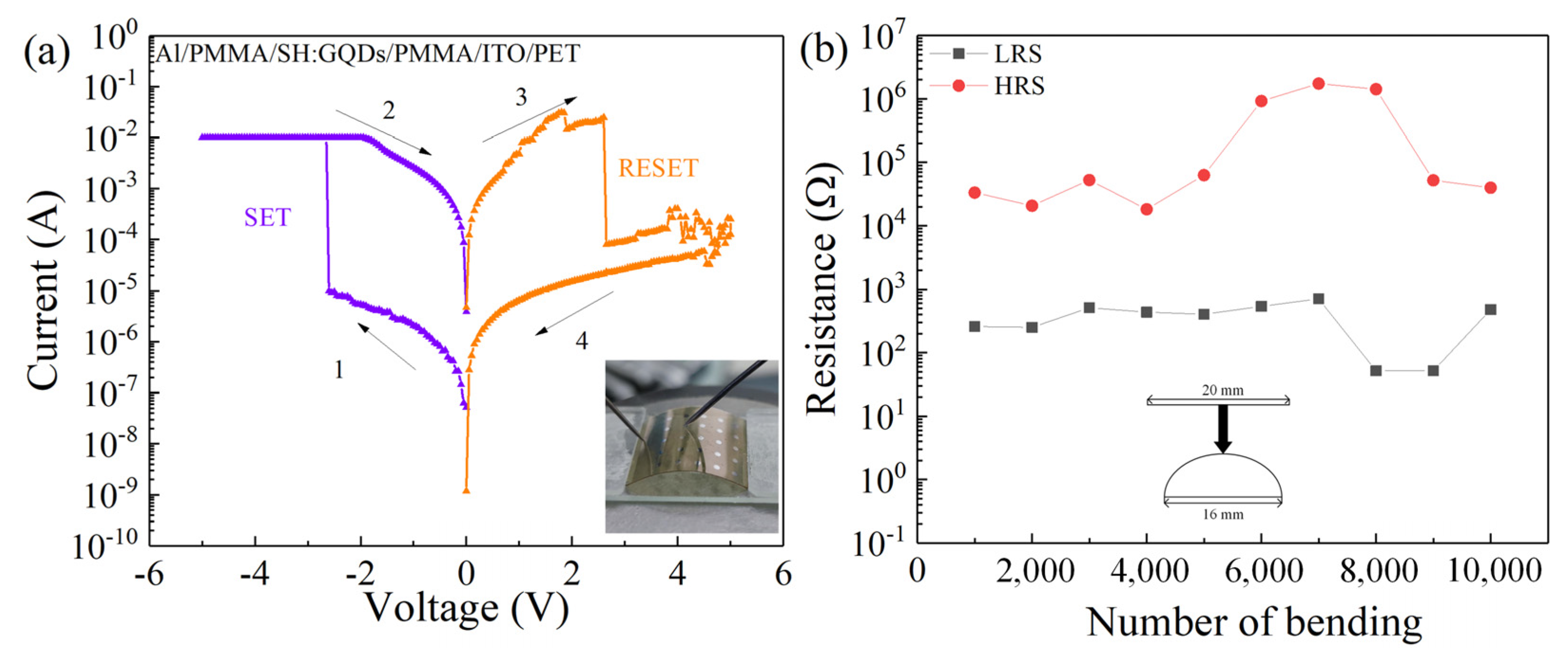 Nanomaterials 12 03709 g011