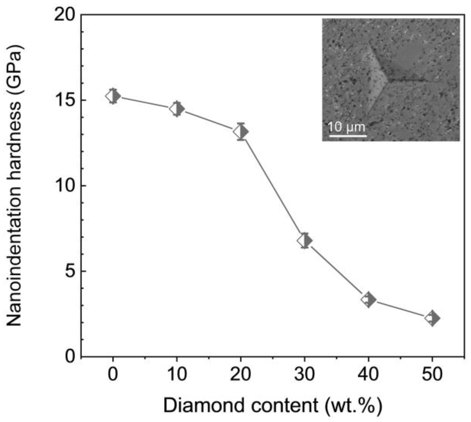 Nanomaterials Free Full Text Effects Of Diamond On Microstructure