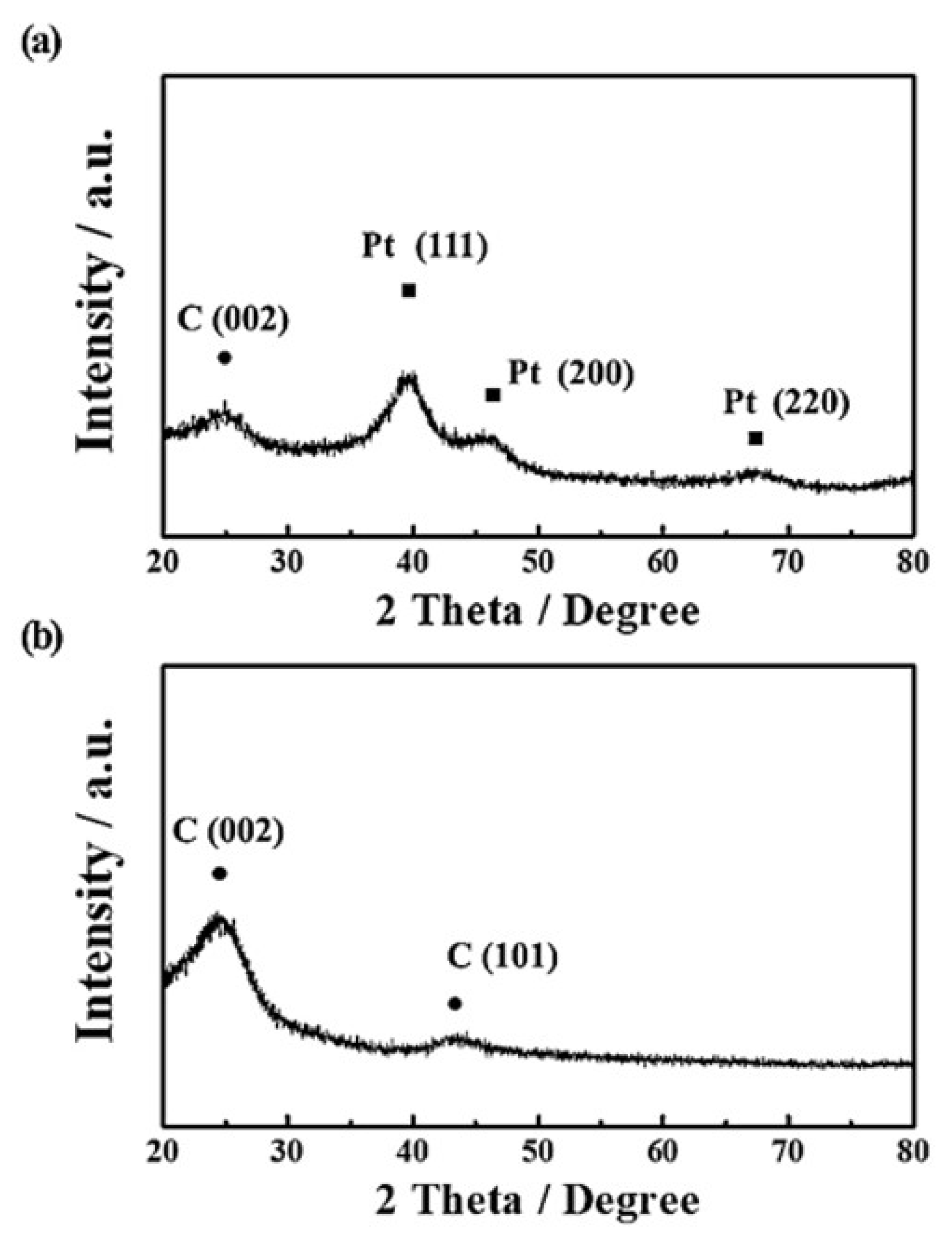 Nanomaterials 12 03800 g002