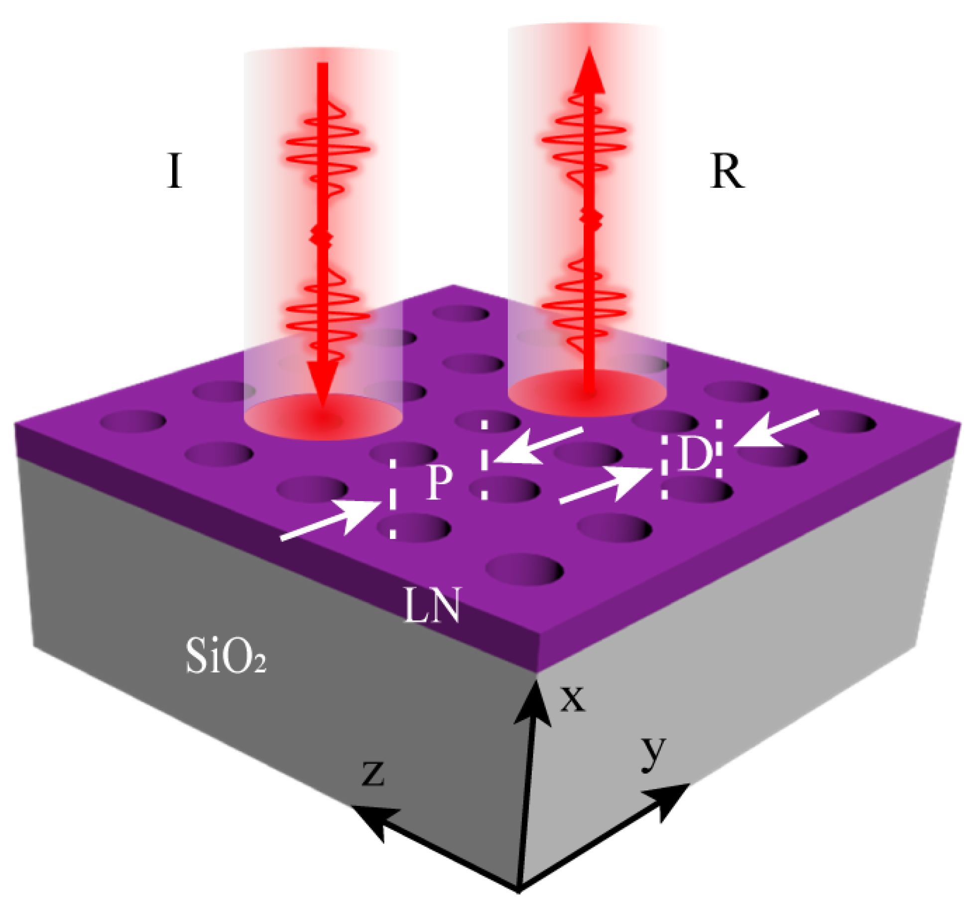 Nanomaterials Free Full Text Fano Resonant Metasurface With