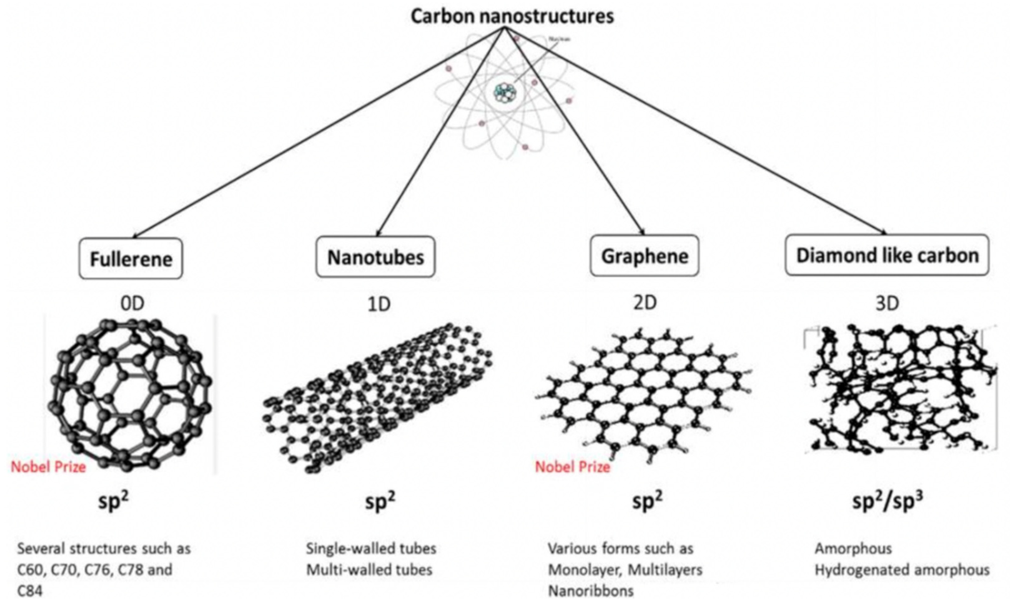 Nanomaterials 12 03855 g004
