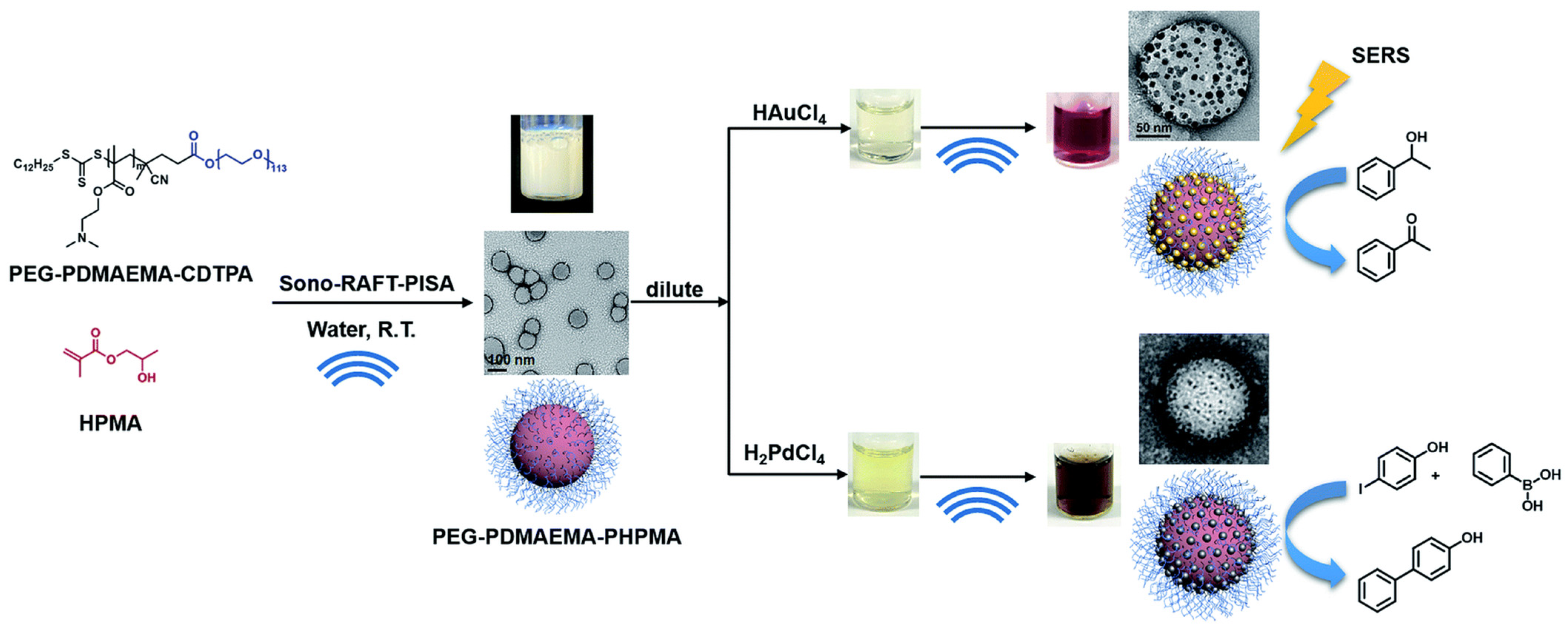 Nanomaterials 12 03855 g007