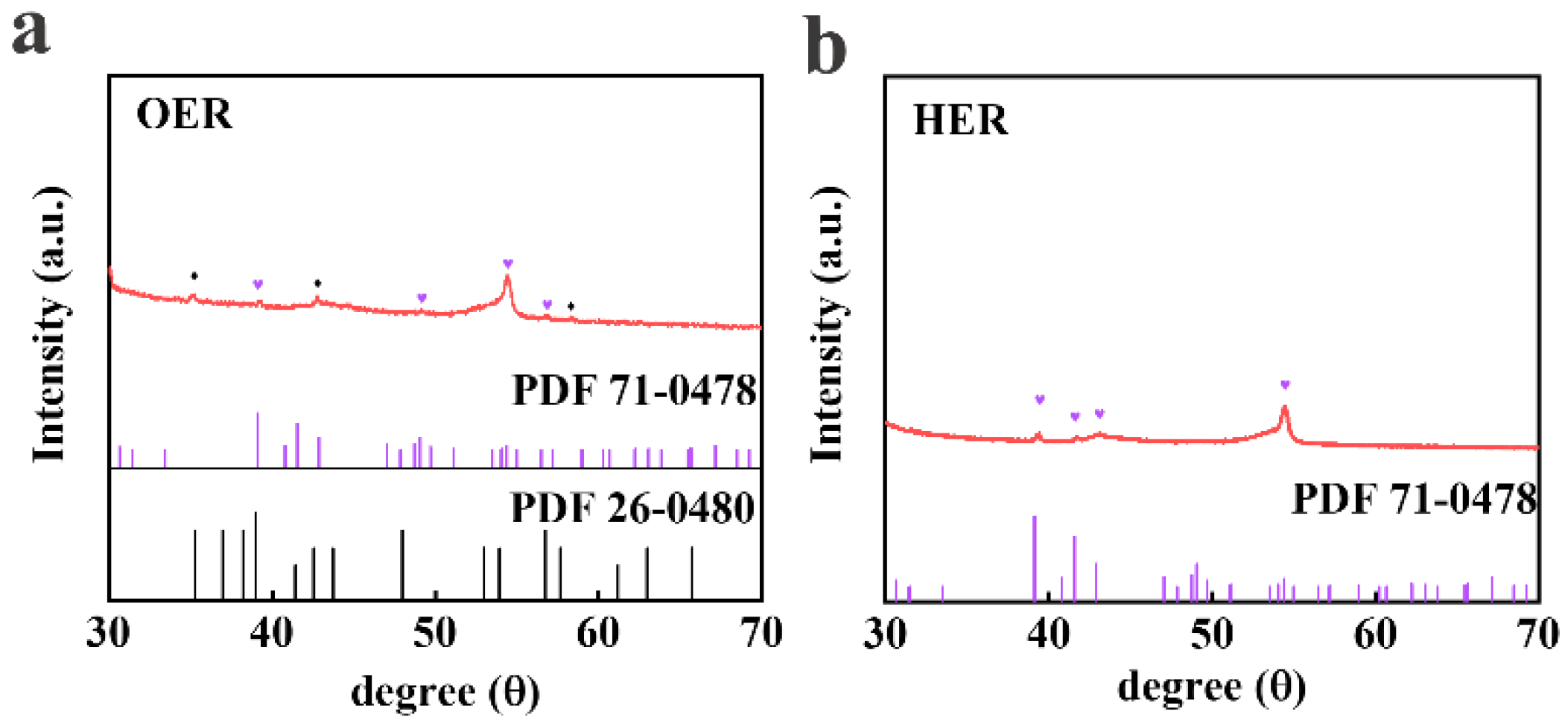 Nanomaterials 12 03886 g007
