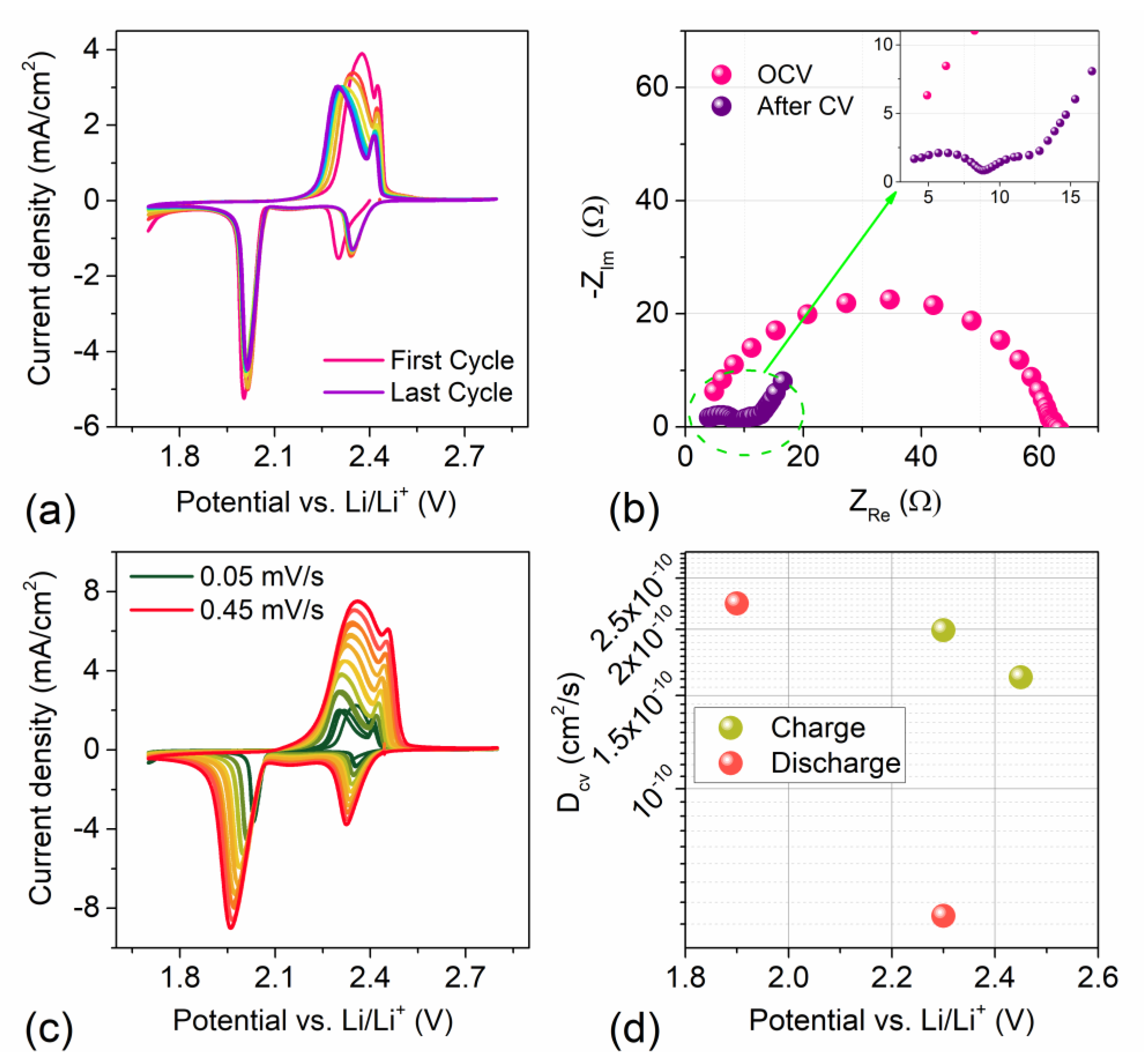 Nanomaterials 12 03933 g004