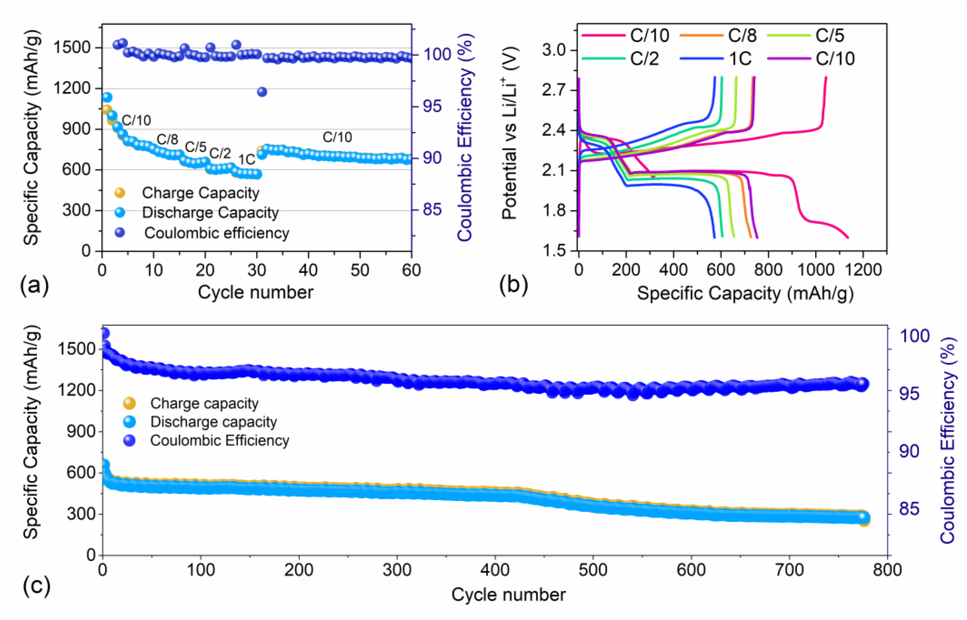 Nanomaterials 12 03933 g005