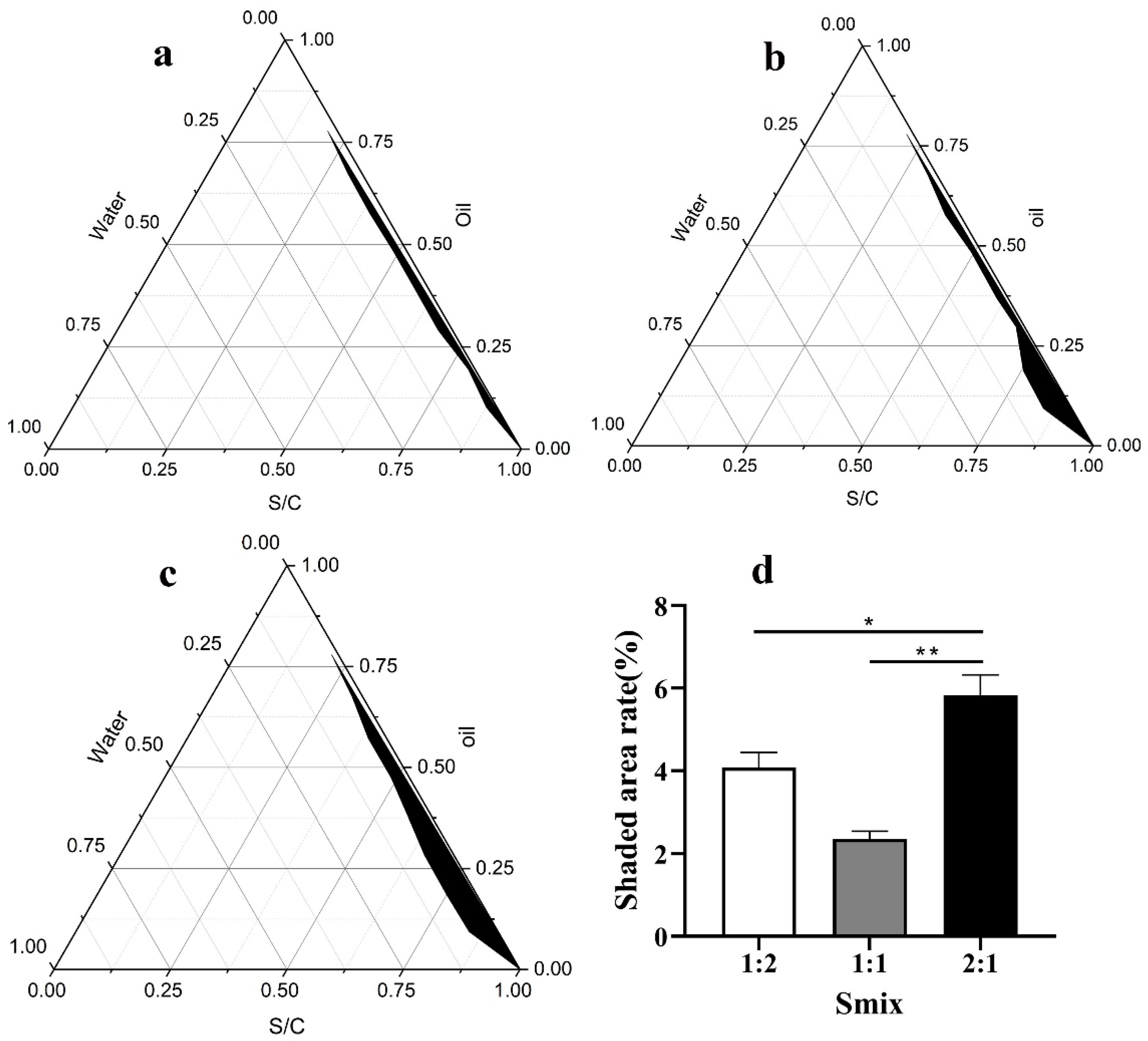 Nanomaterials 12 03934 g001