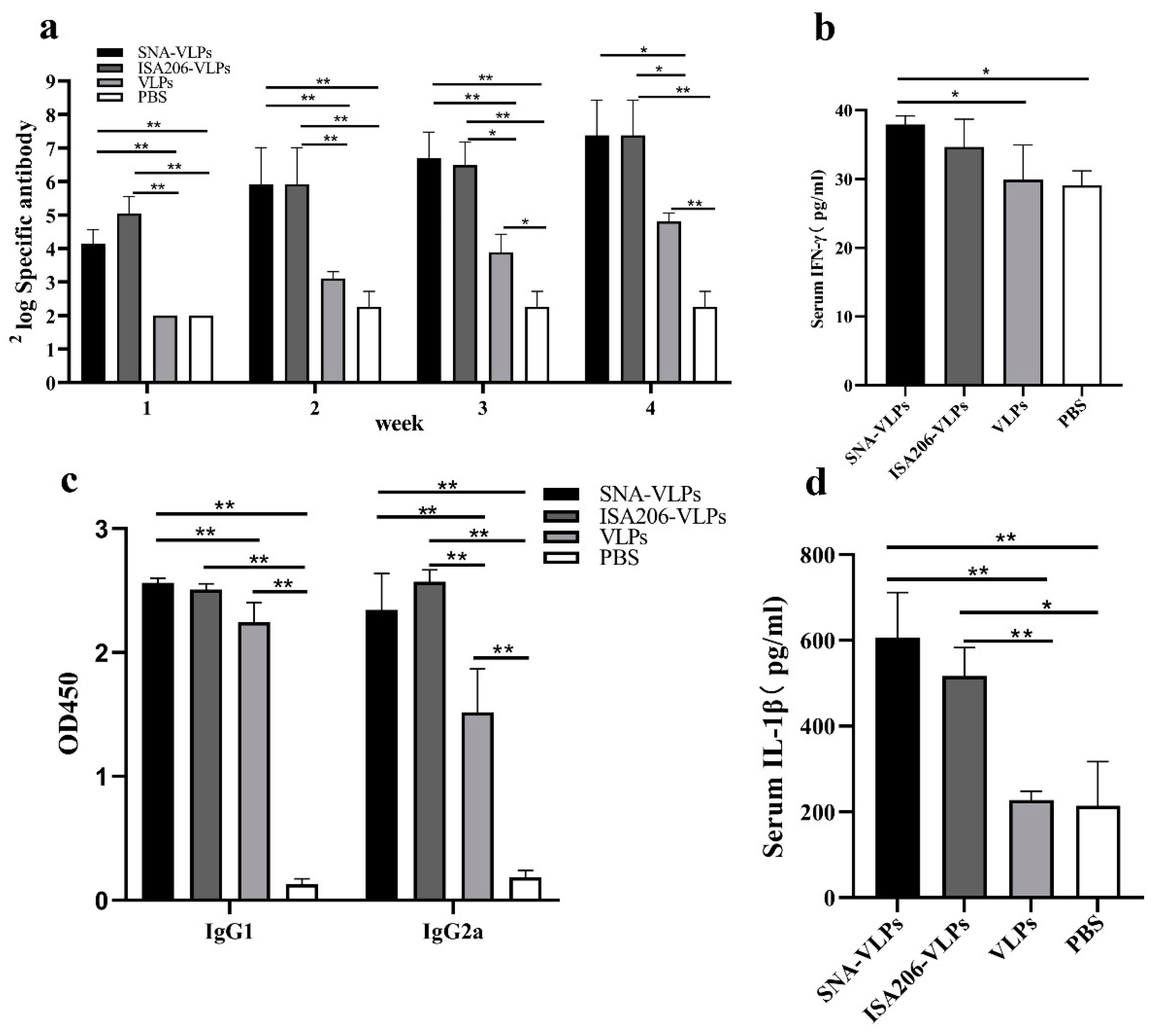 Nanomaterials 12 03934 g006