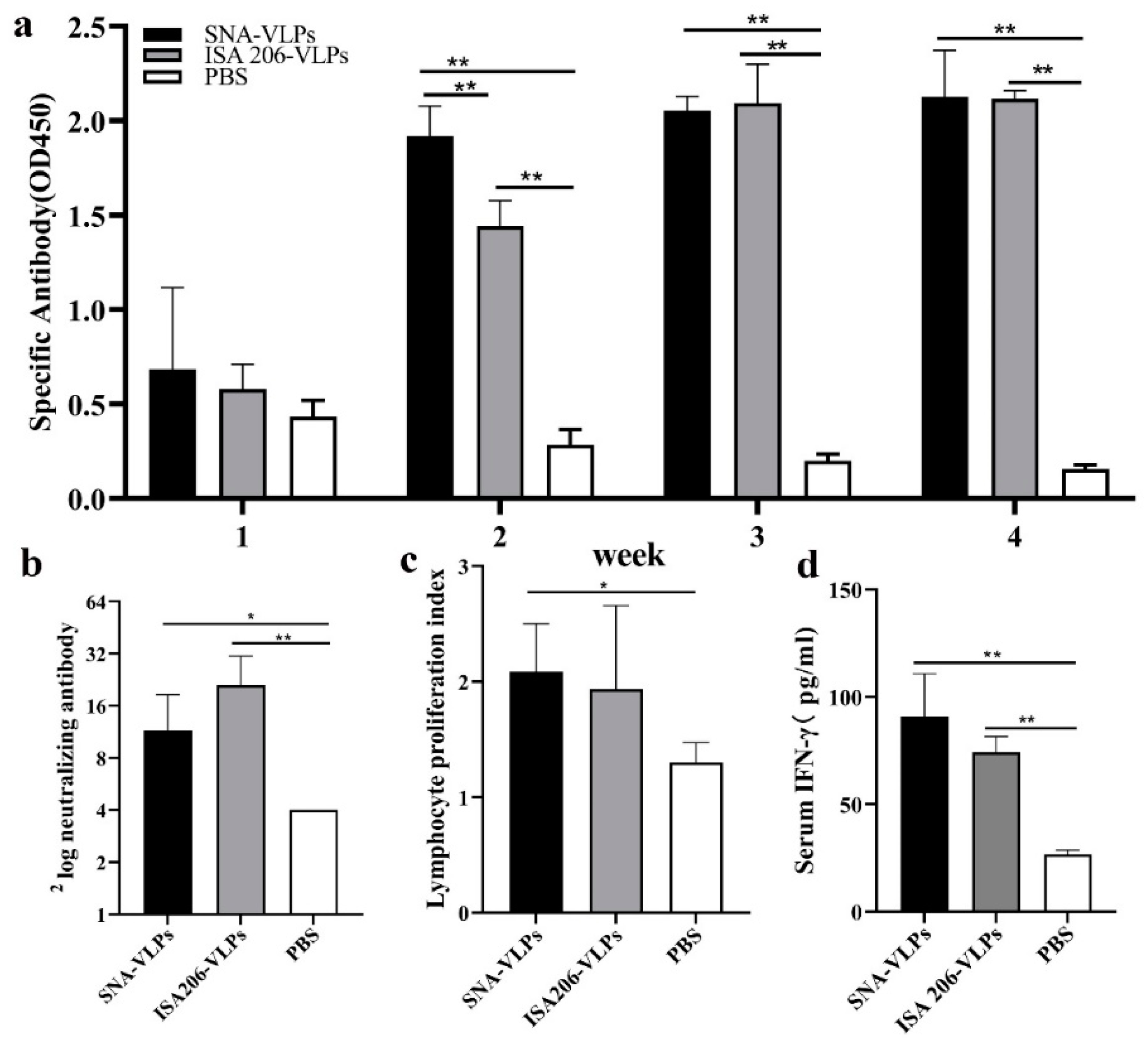 Nanomaterials 12 03934 g007