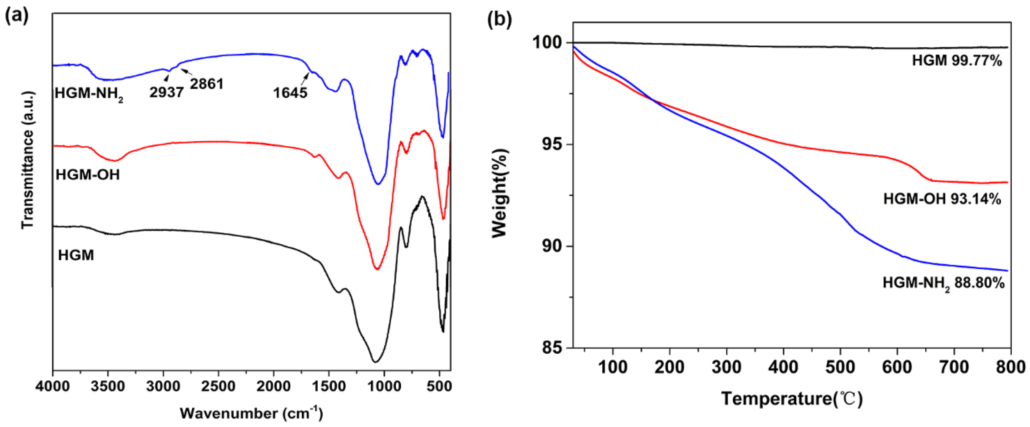 Nanomaterials 12 03973 g002