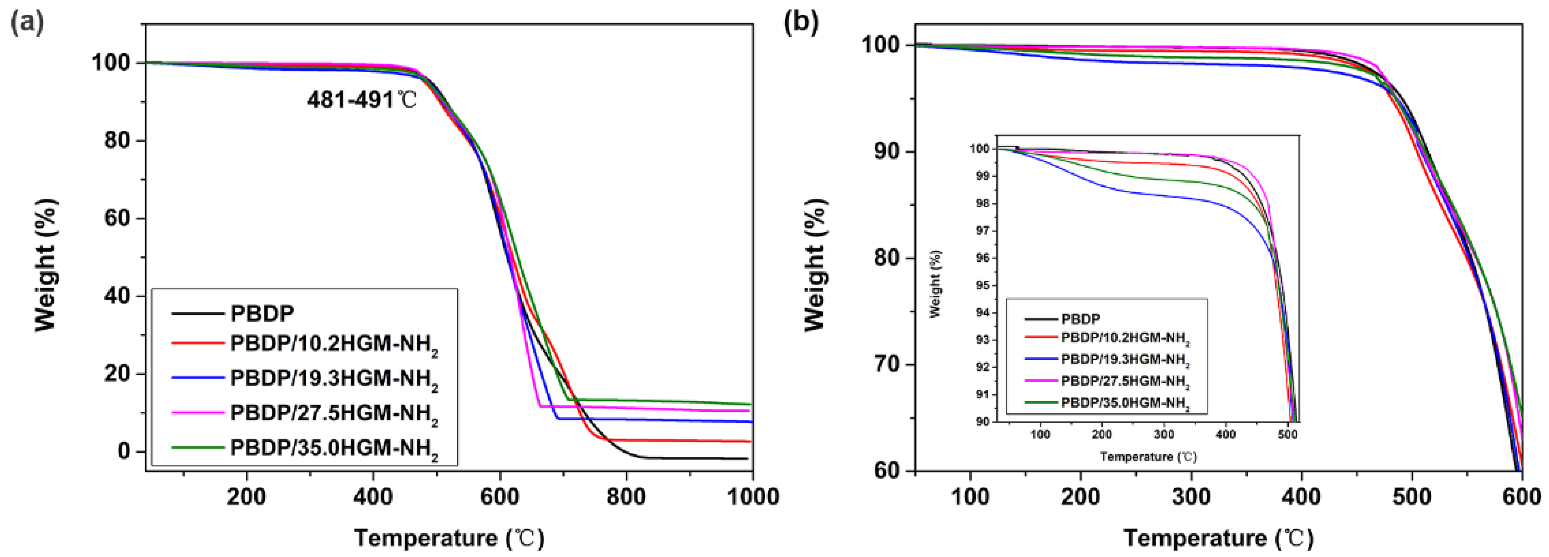 Nanomaterials 12 03973 g007