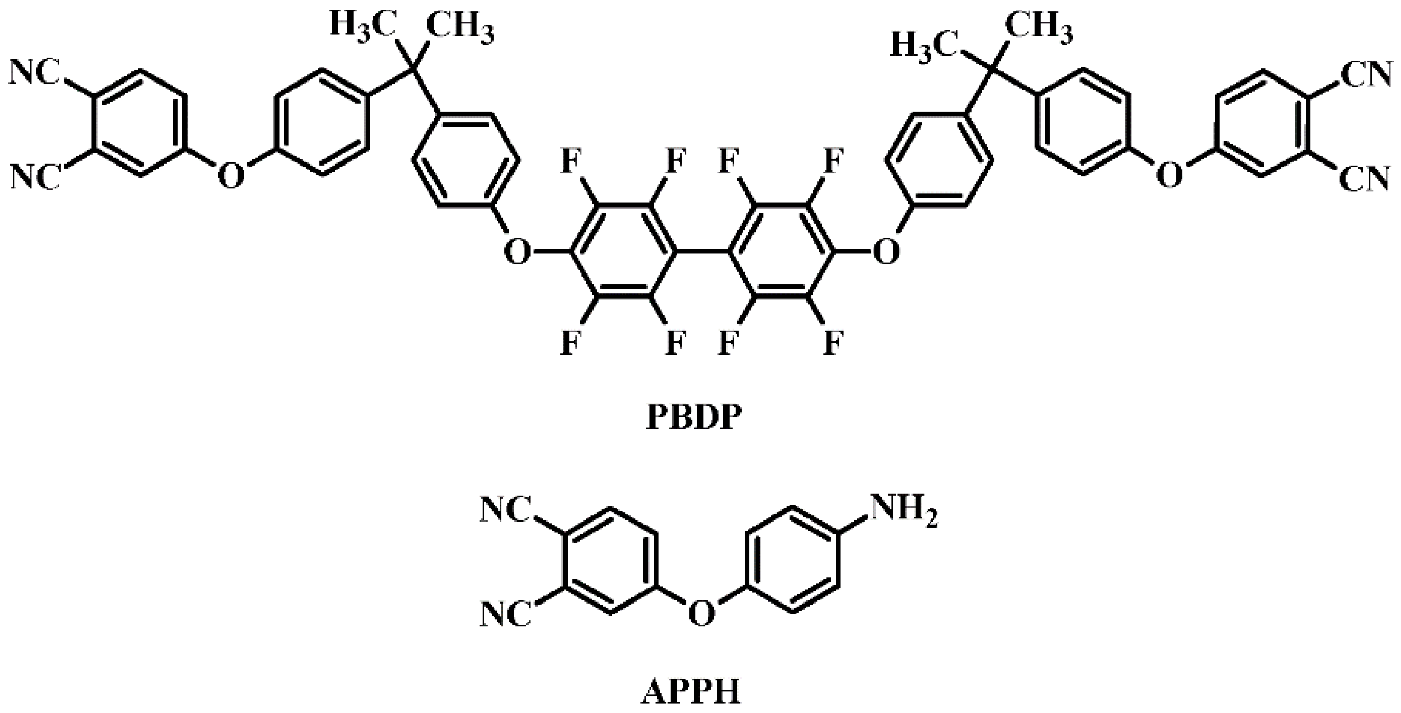 Nanomaterials 12 03973 sch001