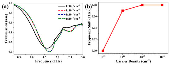 Nanomaterials Free Full Text Hydrogenated Boron Phosphide Thz