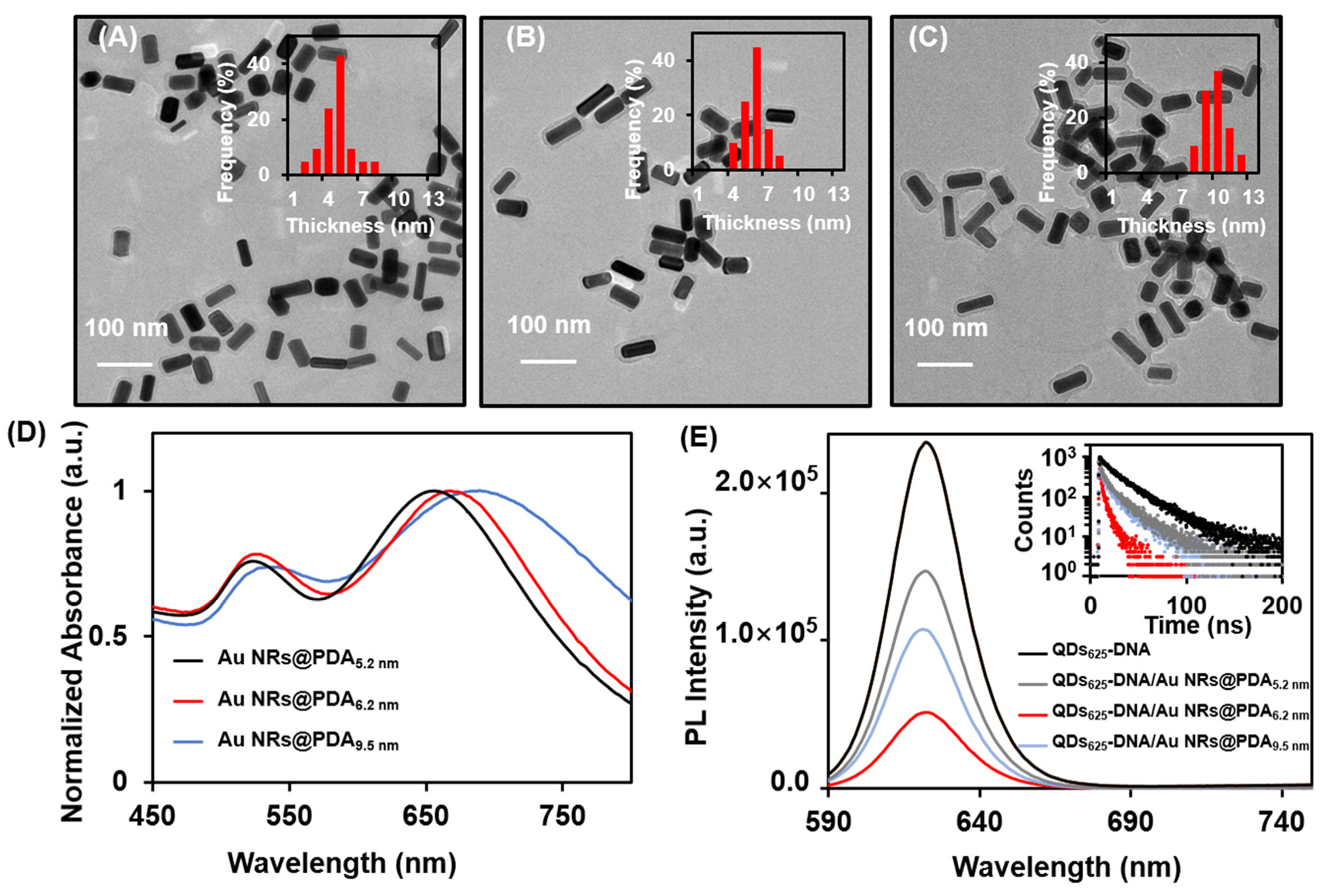 Nanomaterials 12 04031 g003