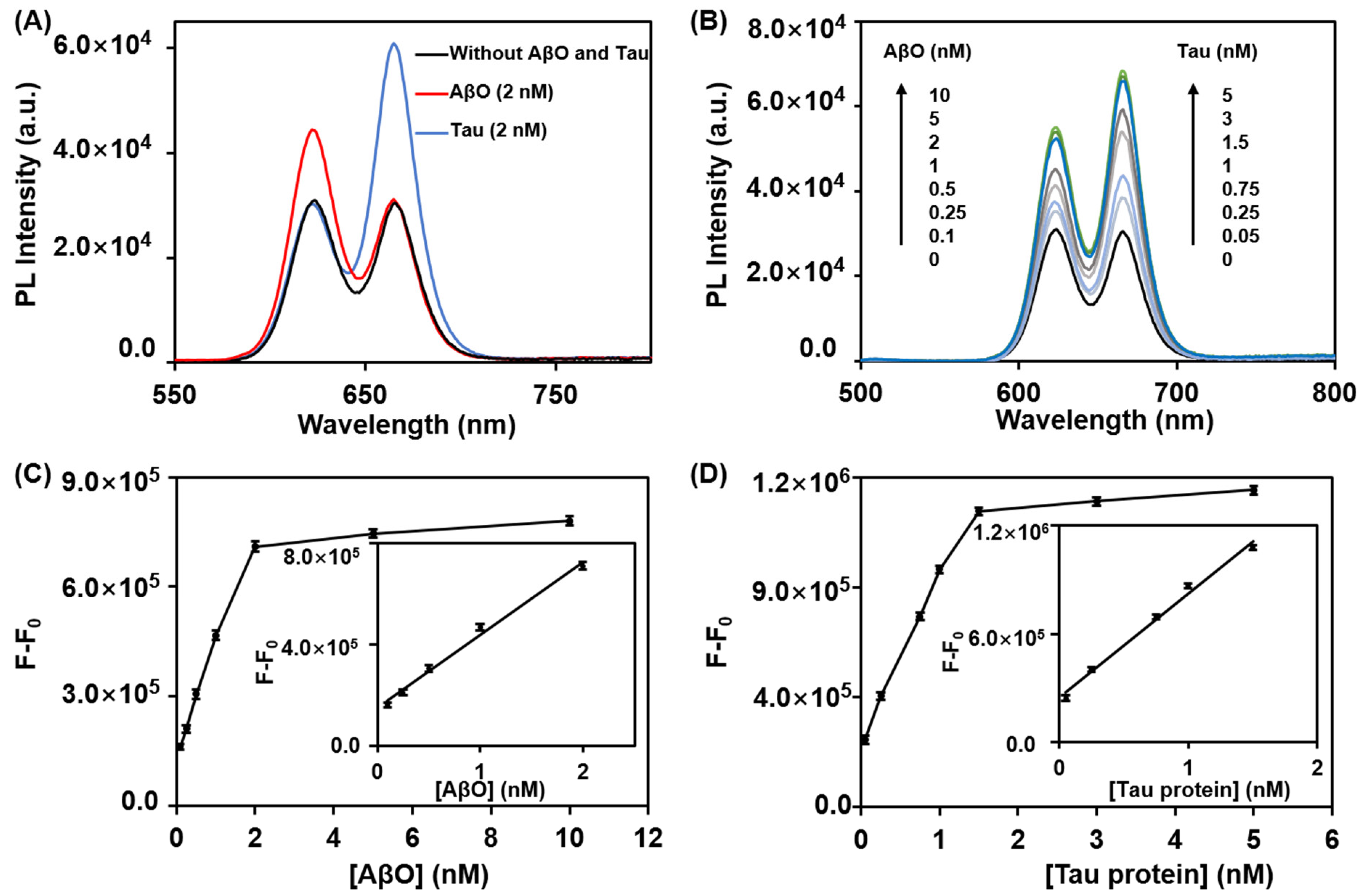 Nanomaterials 12 04031 g004