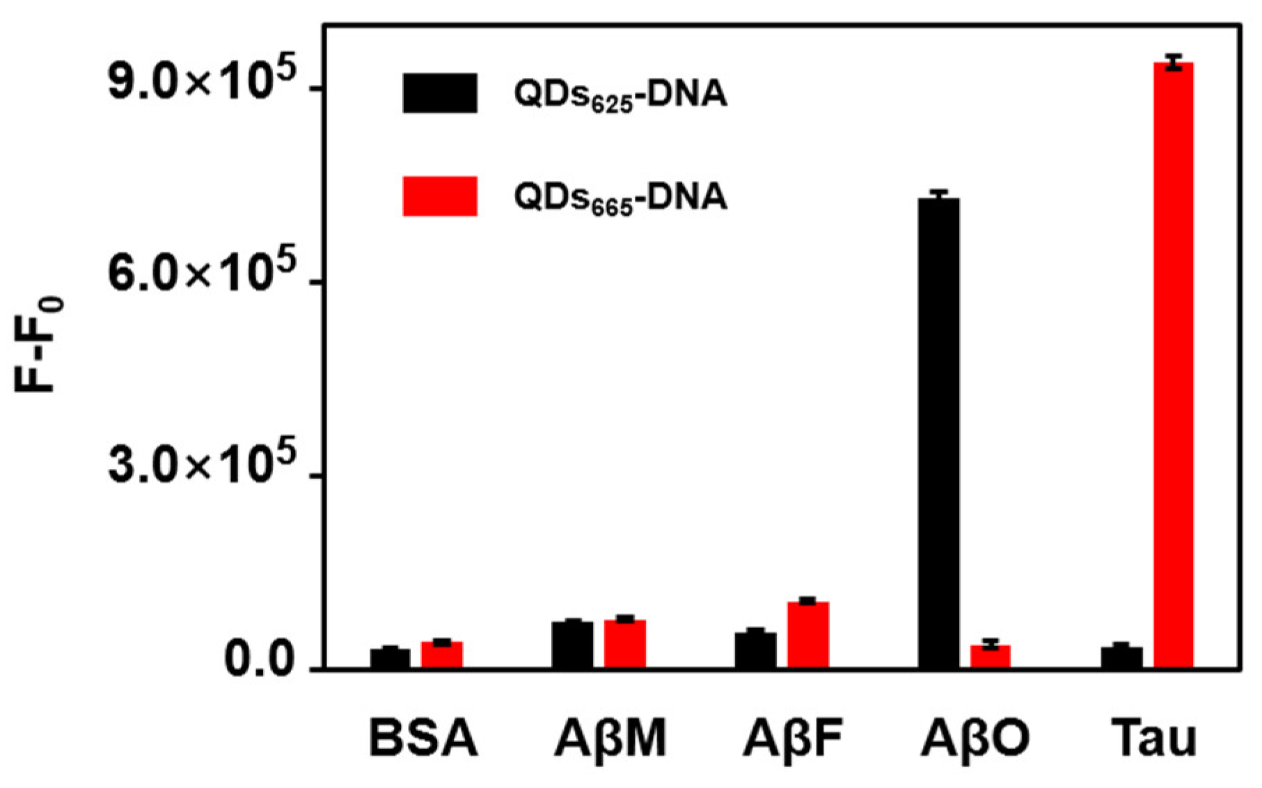 Nanomaterials 12 04031 g005