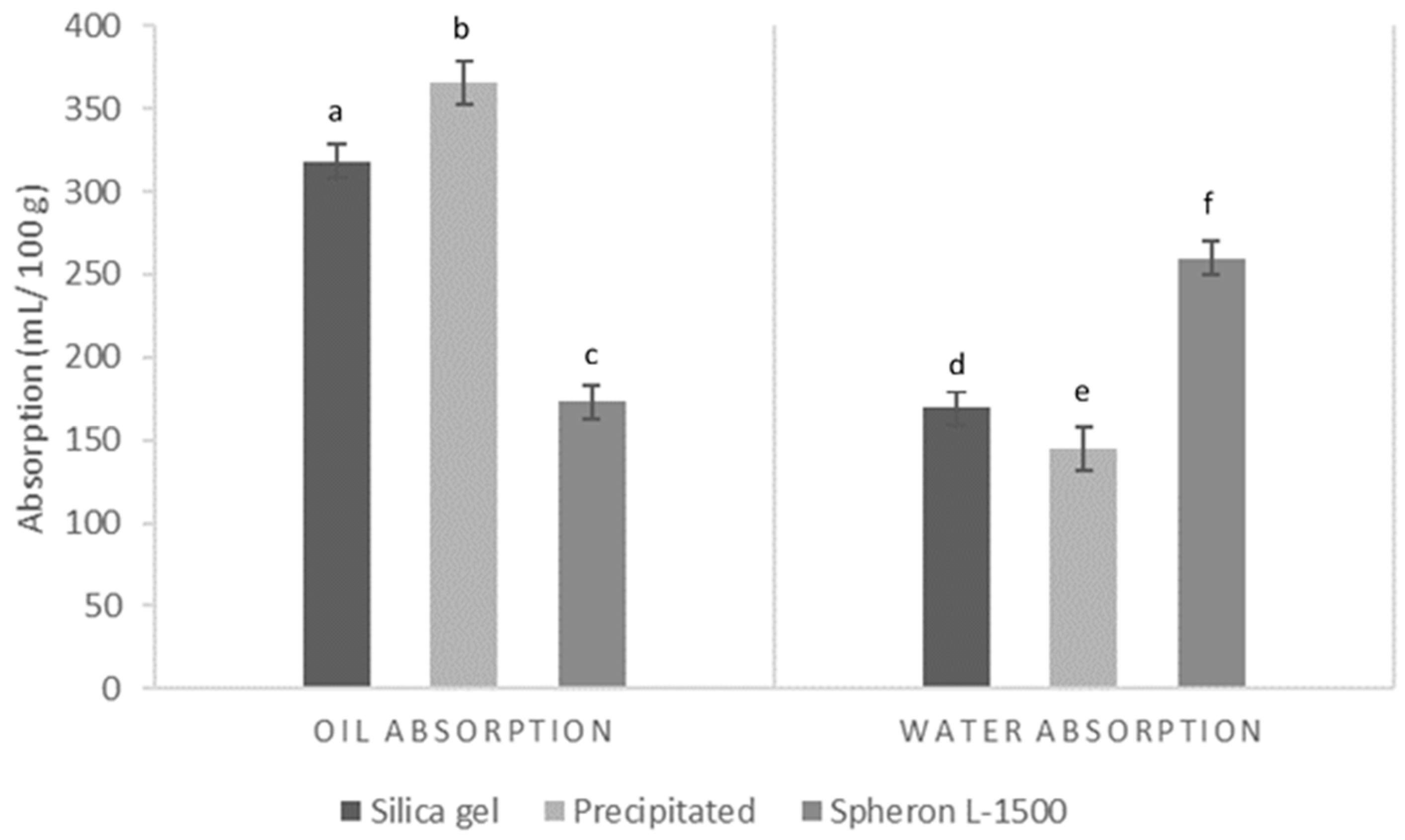 Nanomaterials 12 04201 g005