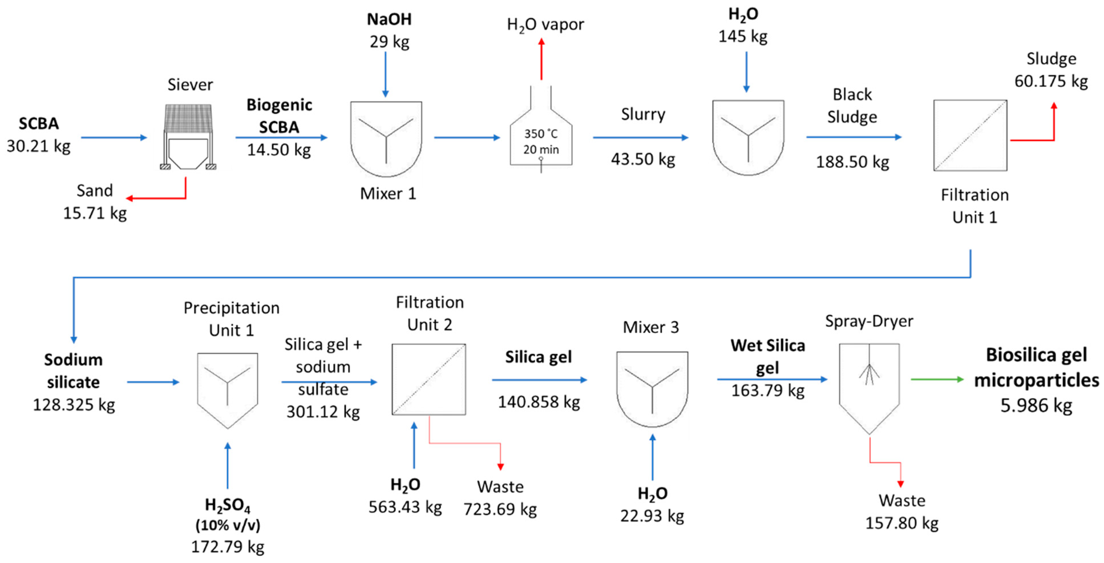 Nanomaterials 12 04201 g006