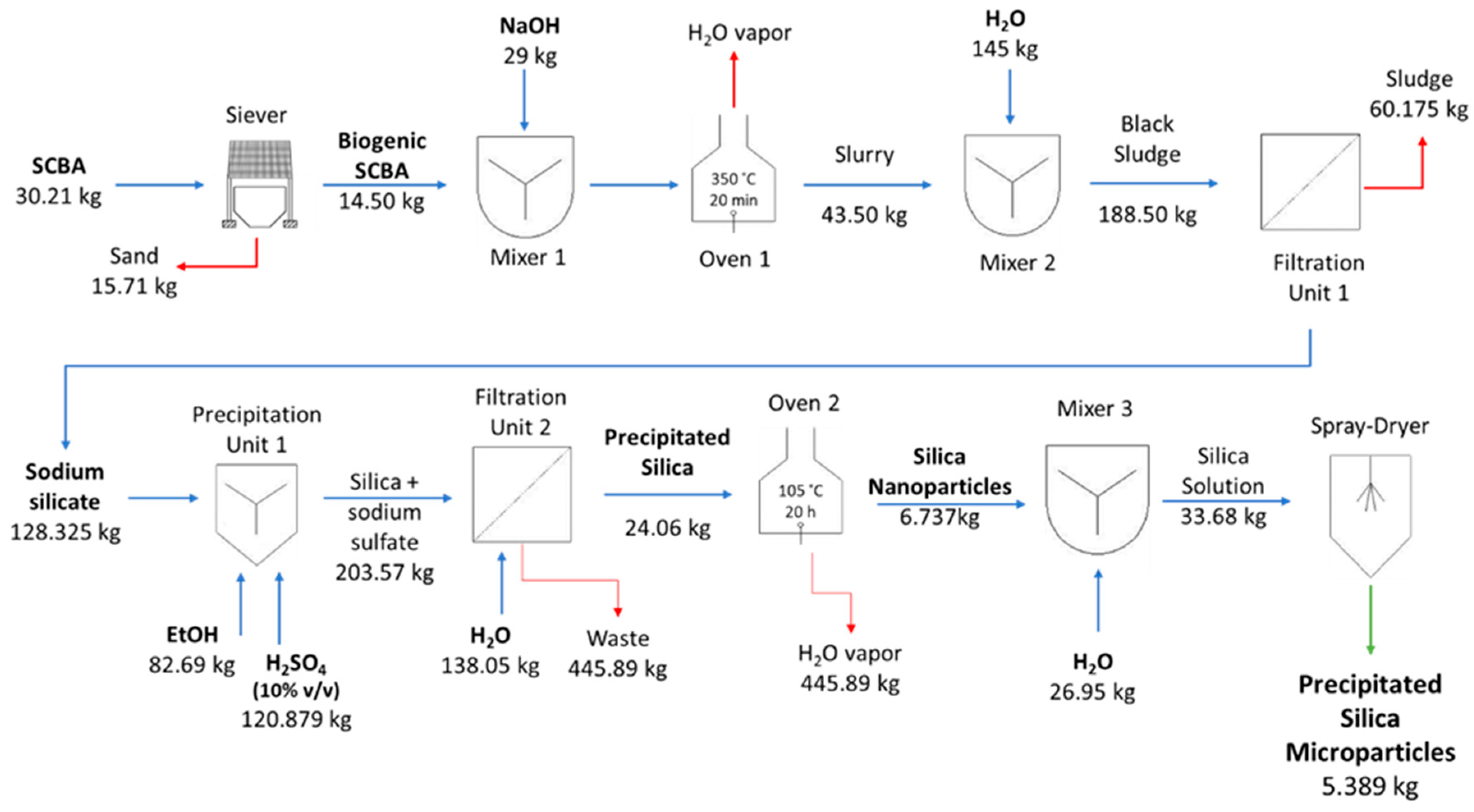 Nanomaterials 12 04201 g007