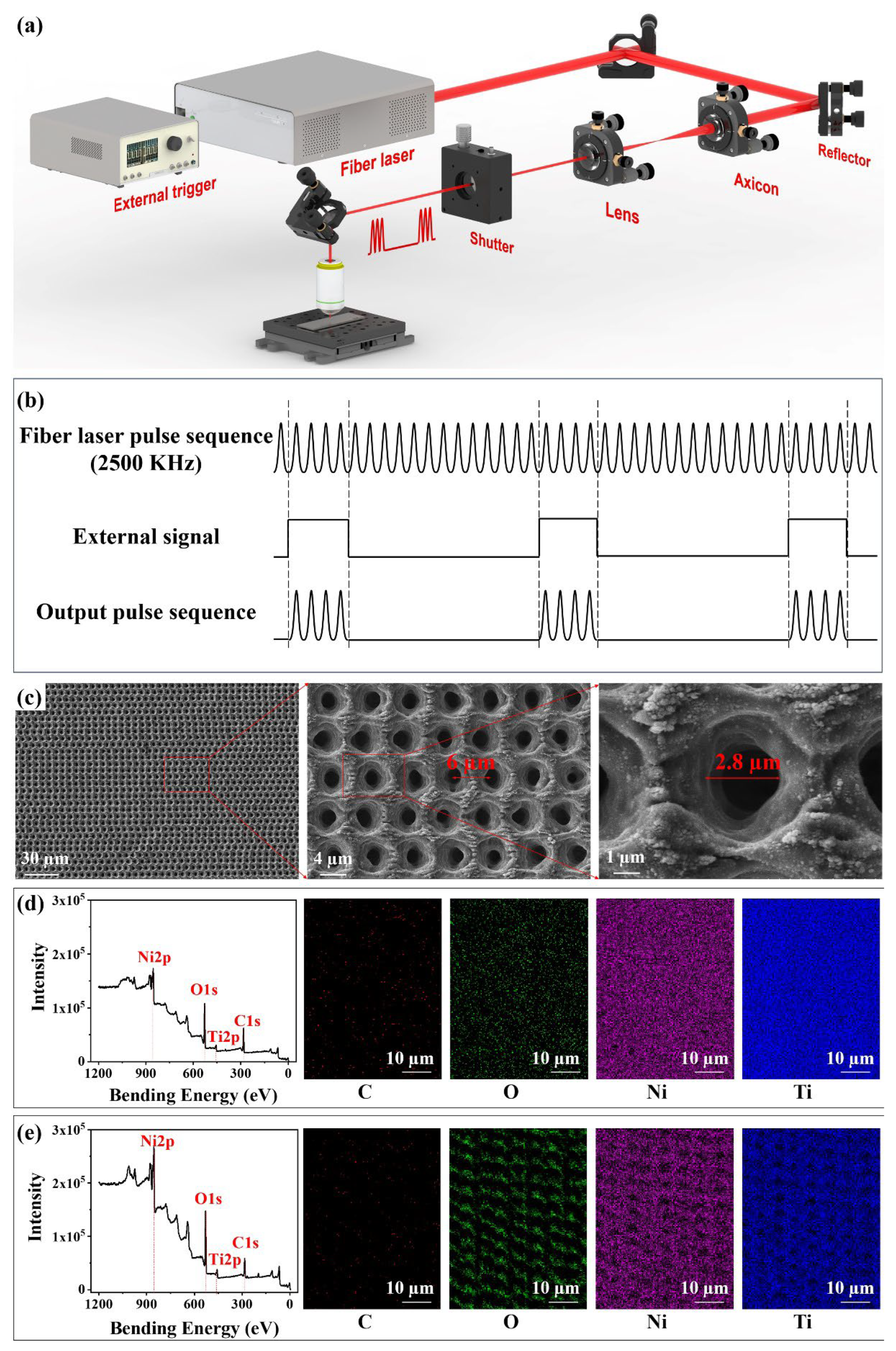 Nanomaterials 12 04378 g001